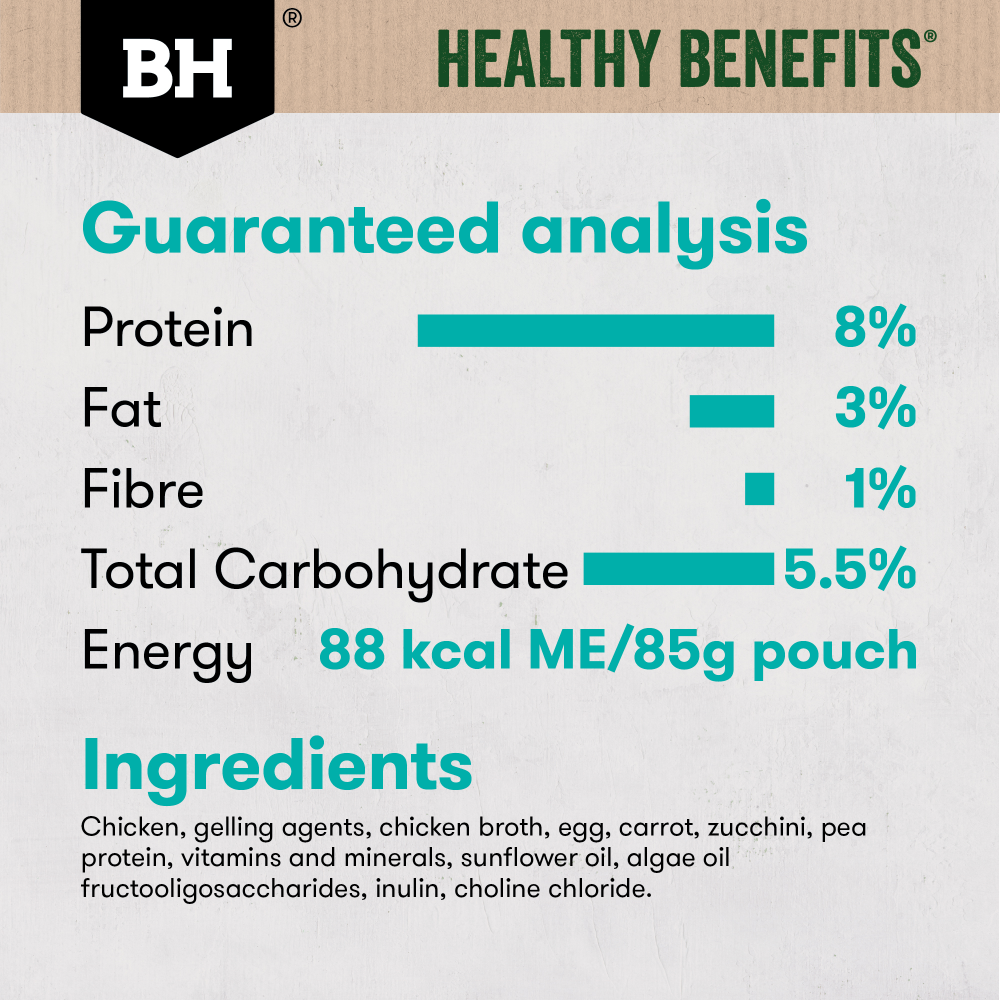Black Hawk Healthy Benefits Sensitive Skin And Gut Wet Dog Food Pouches 12x85g