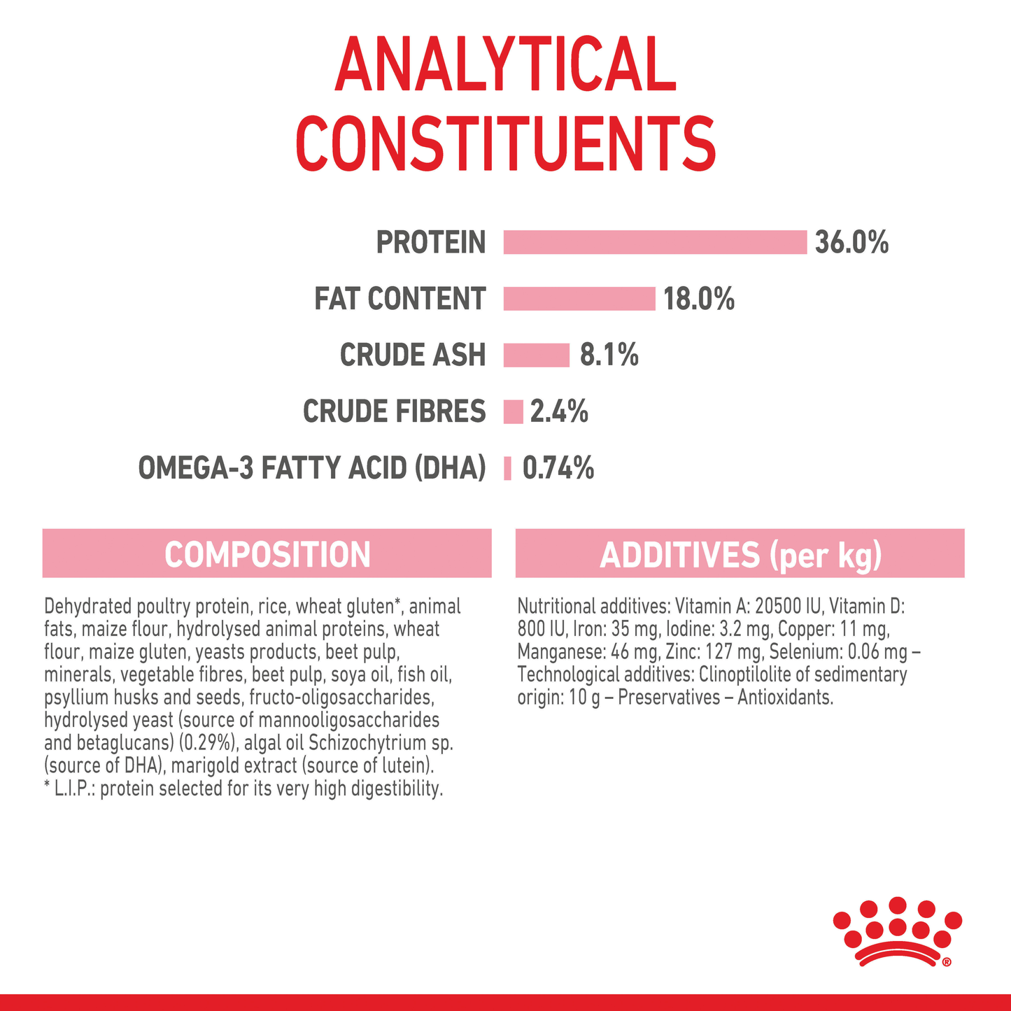 Royal Canin Kitten Dry Food