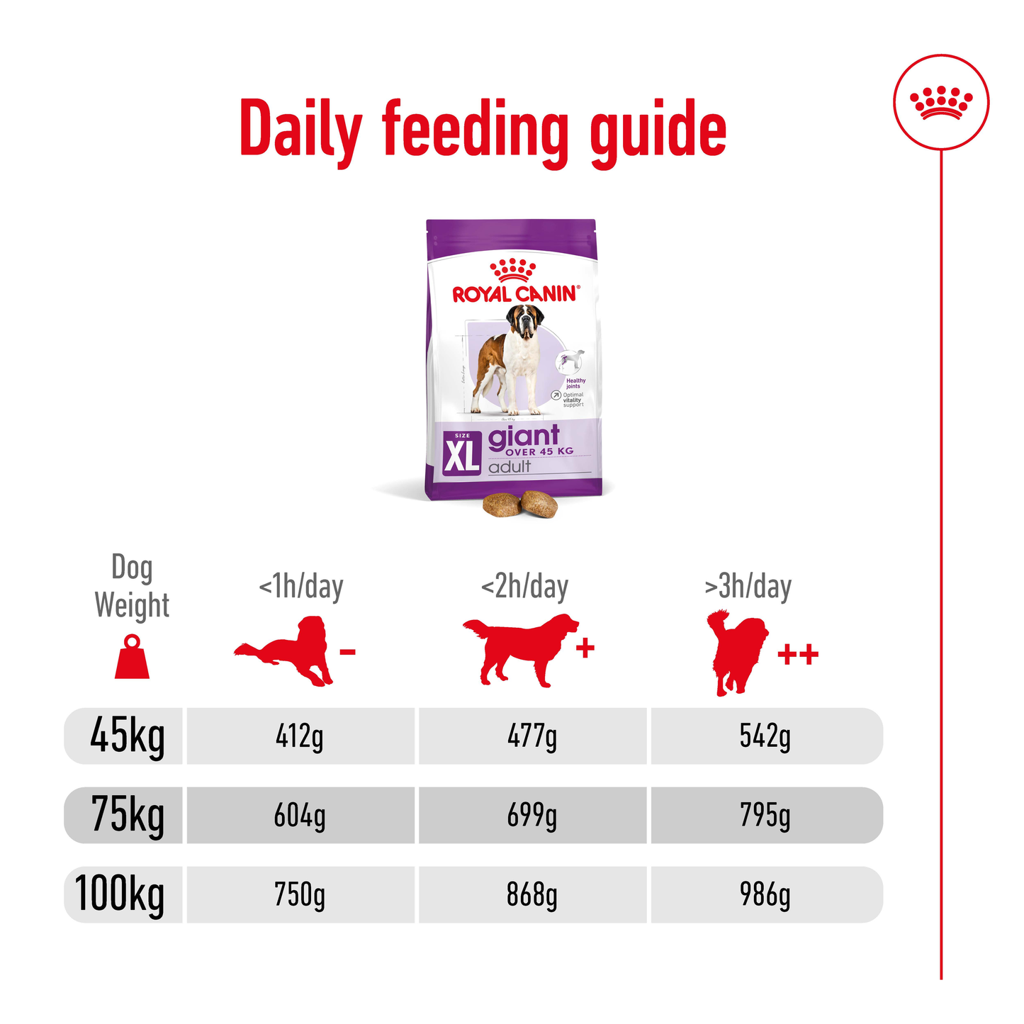 Royal Canin Giant Adult Dry Food 15kg