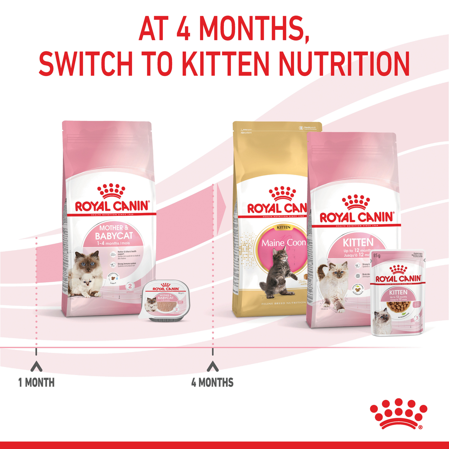 Royal Canin Mother & Babycat Cat Food