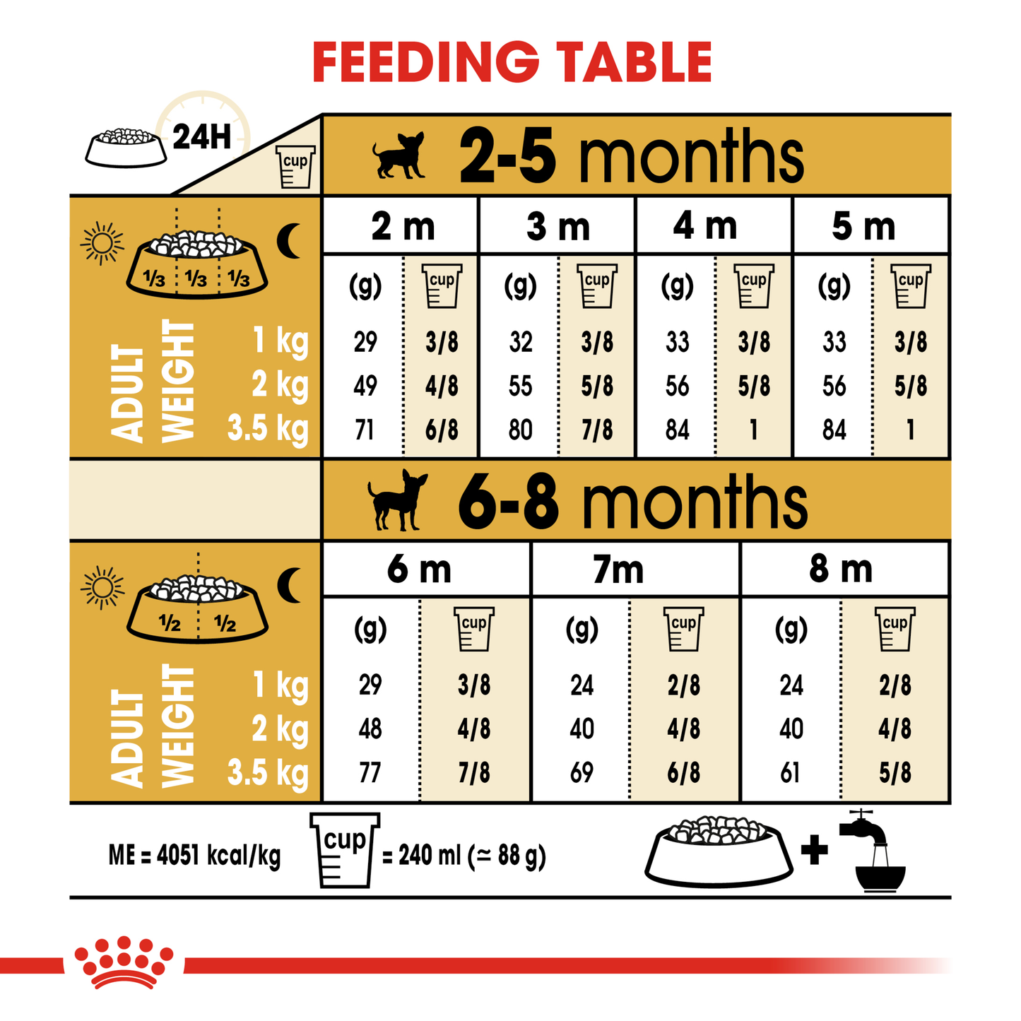 Royal Canin Chihauhua Puppy Dry Food 1.5kg