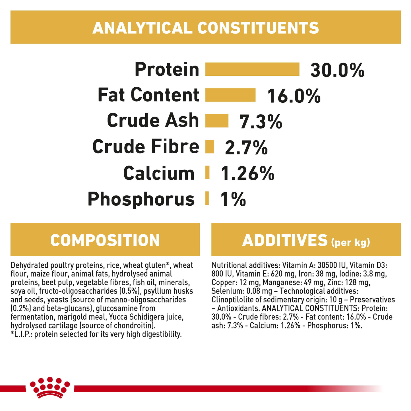 Royal Canin German Shepherd Puppy Dry Food 12kg