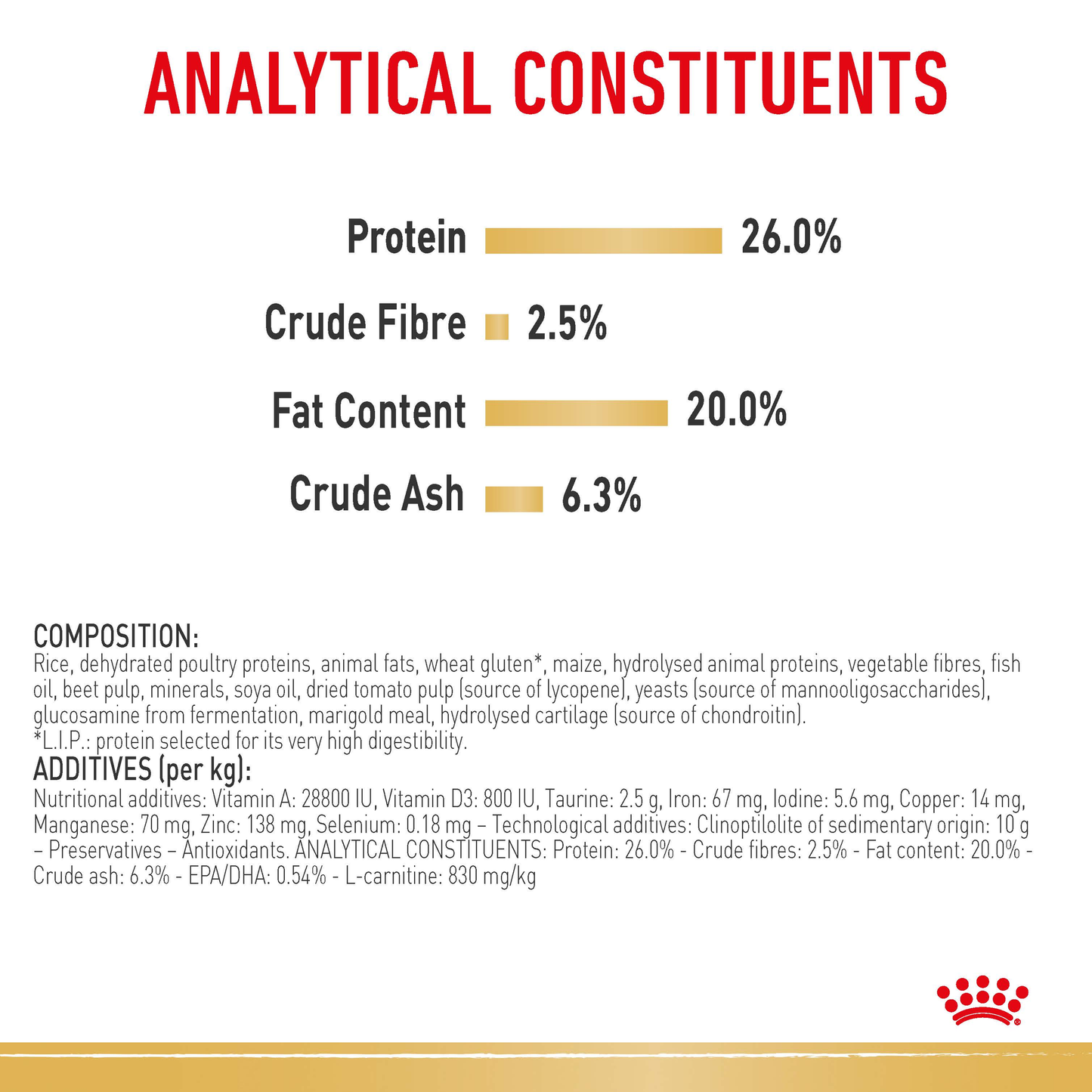 Royal Canin Rottweiler Adult Dry Food 12kg