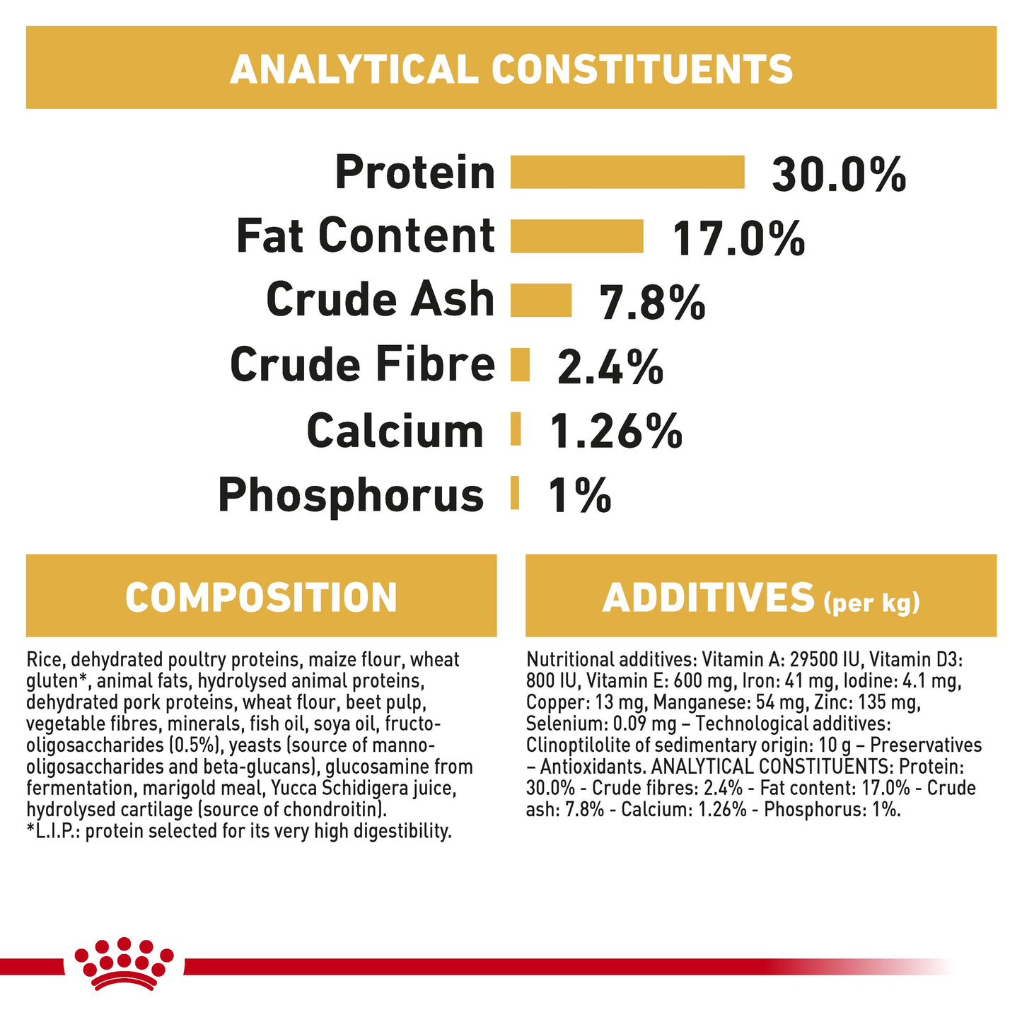 Royal Canin Dog Dry Bulldog Puppy Dry Food 12kg