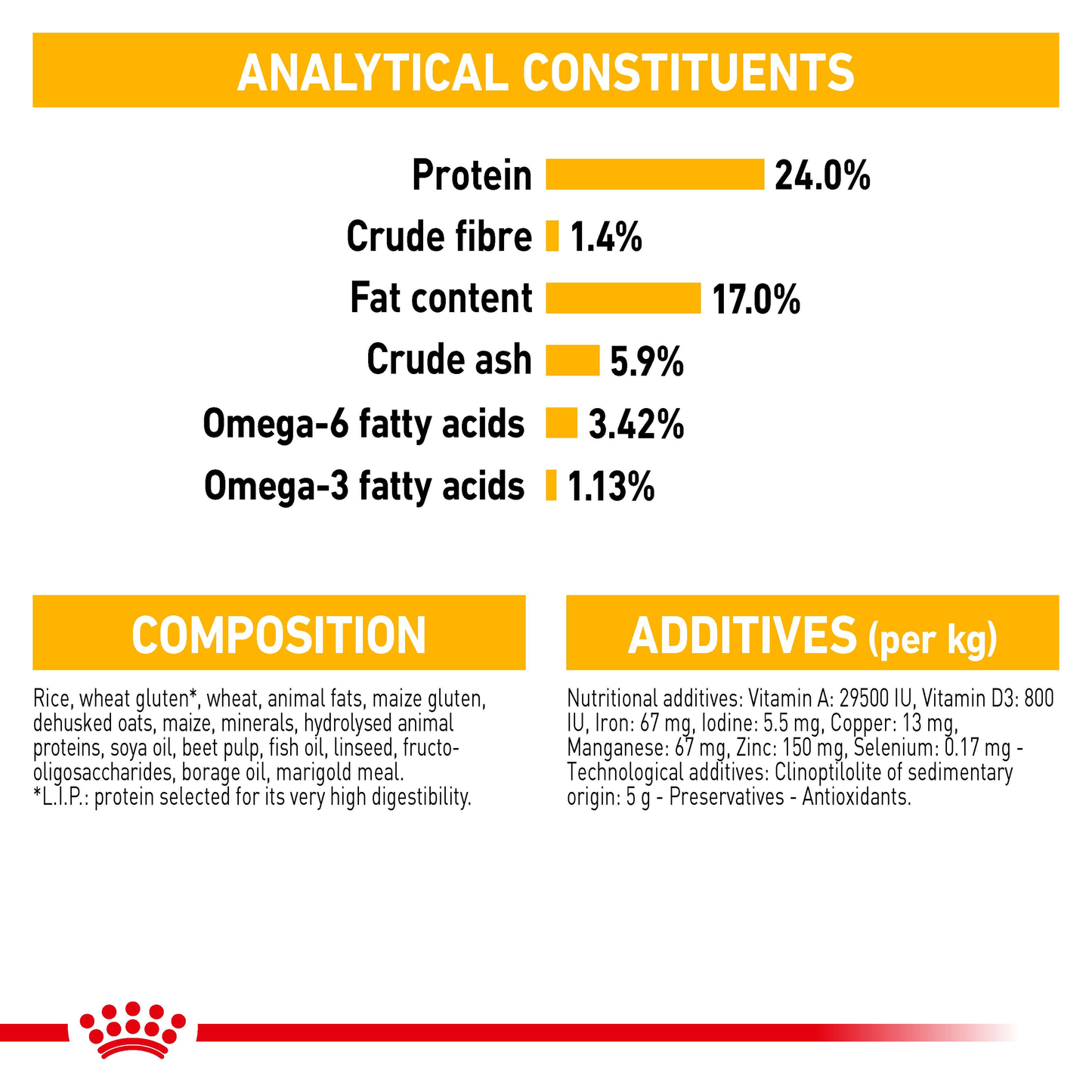 Royal Canin Medium Dermacomfort Dry Food