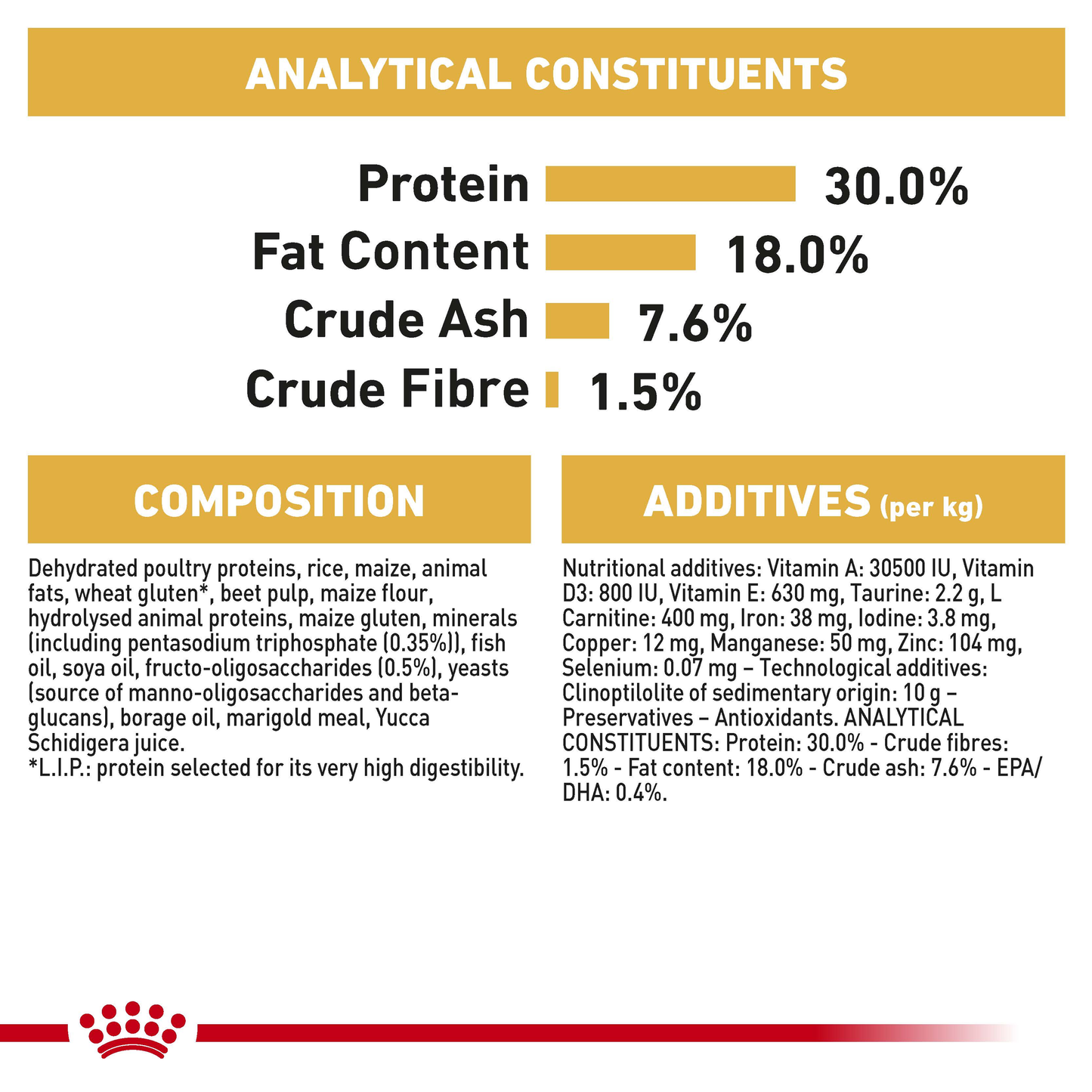 Royal Canin Cavalier King Charles Puppy Dry Food 1.5kg