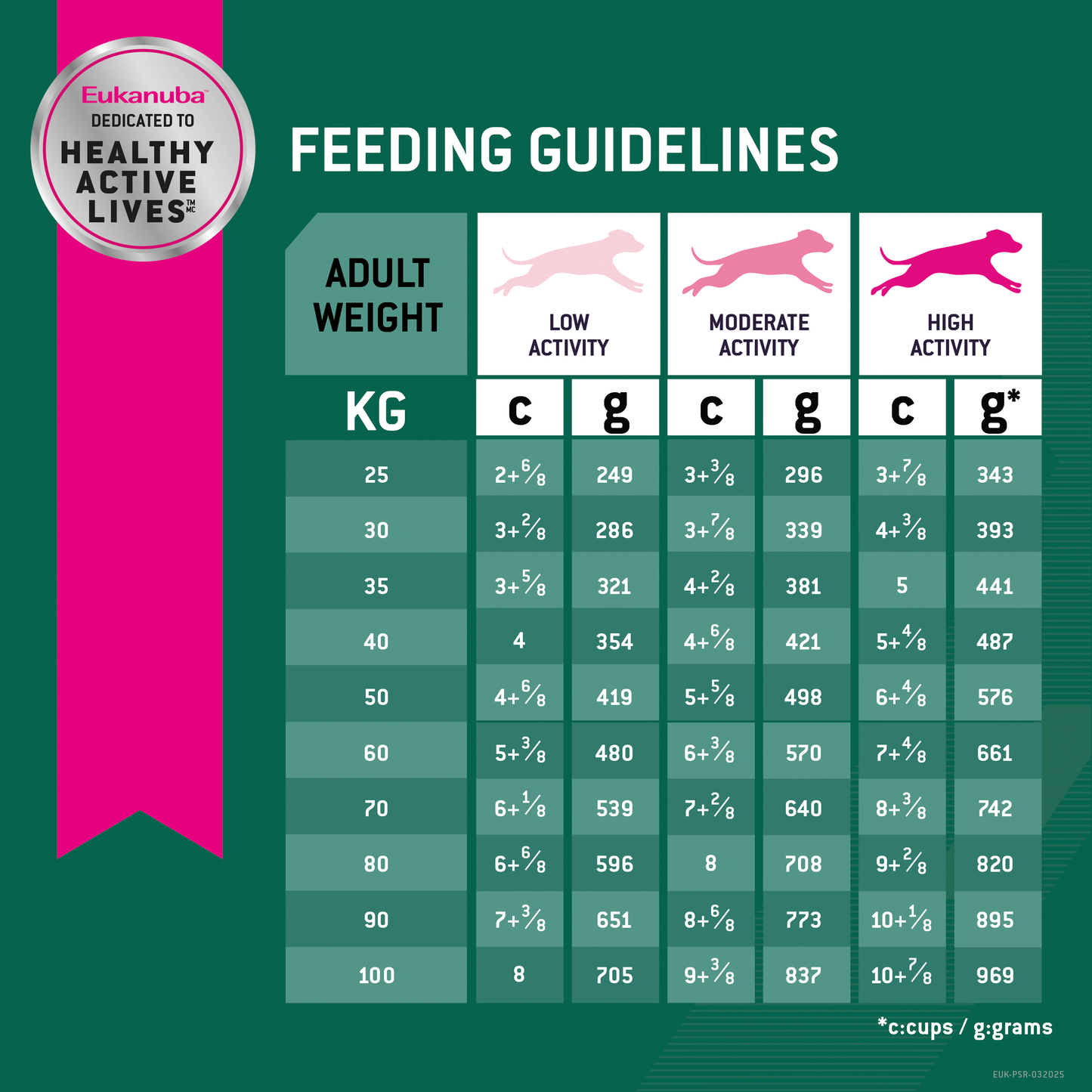 Eukanuba Large Breed Weight Control Adult Dog Food 14kg