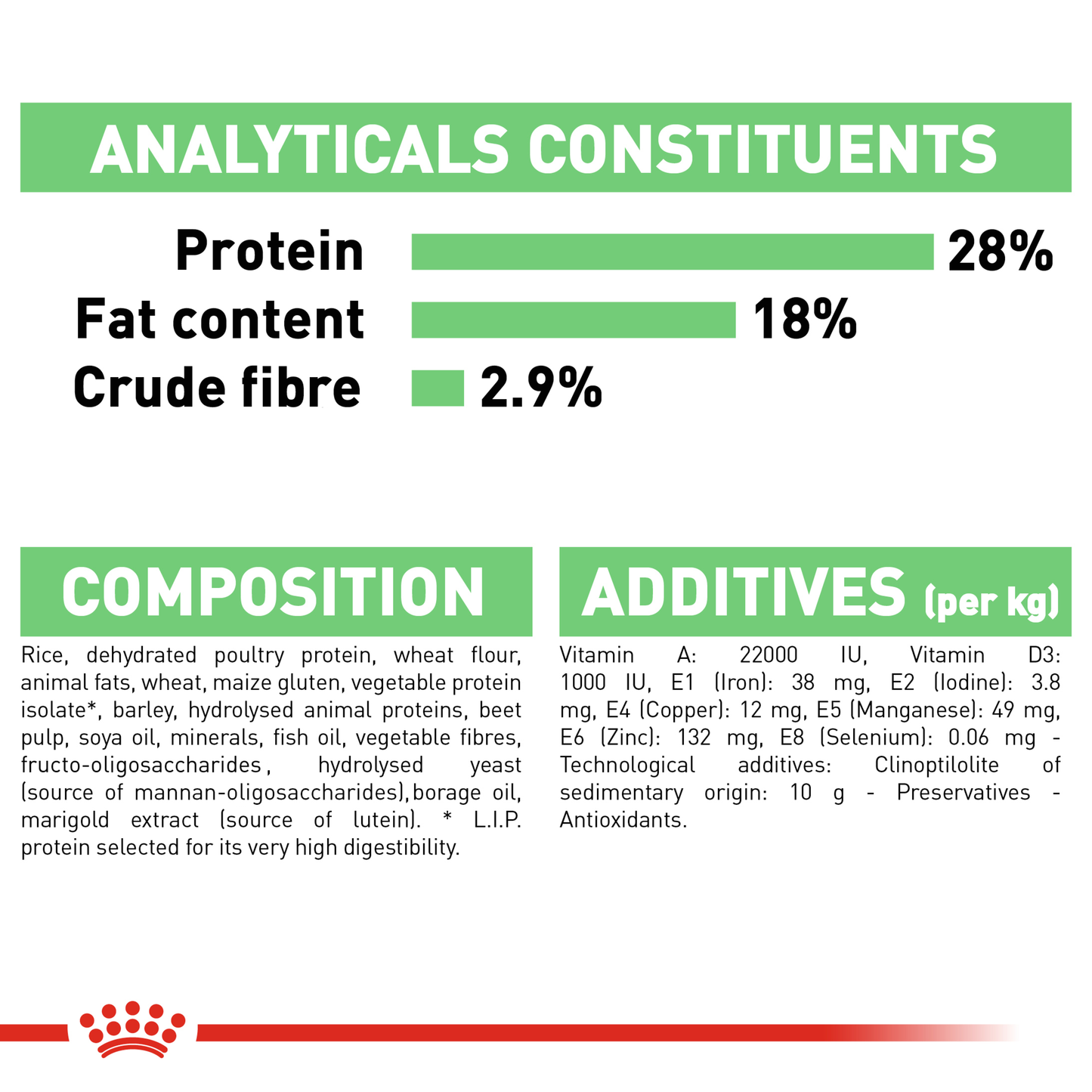 Royal Canin Maxi Digestive Care Dry Food 12kg