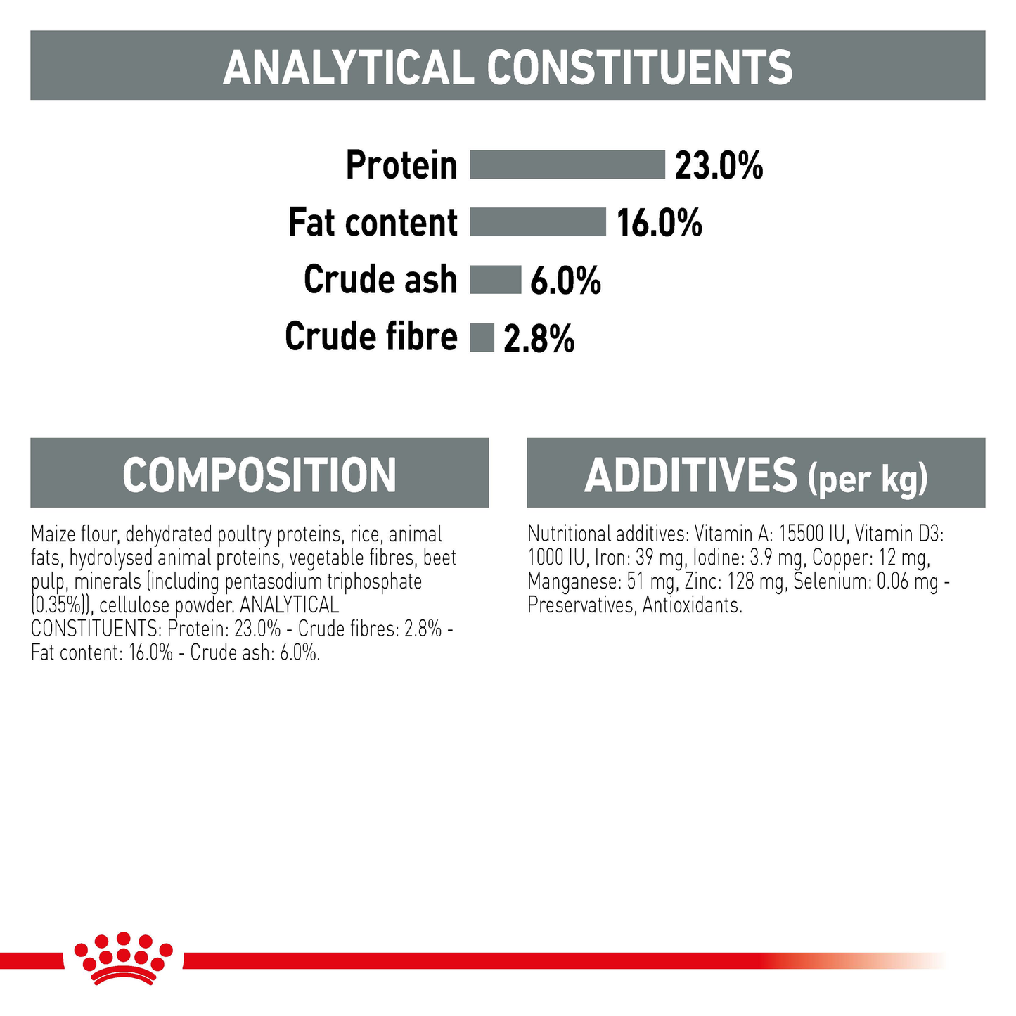 Royal Canin Maxi Dental Dry Food