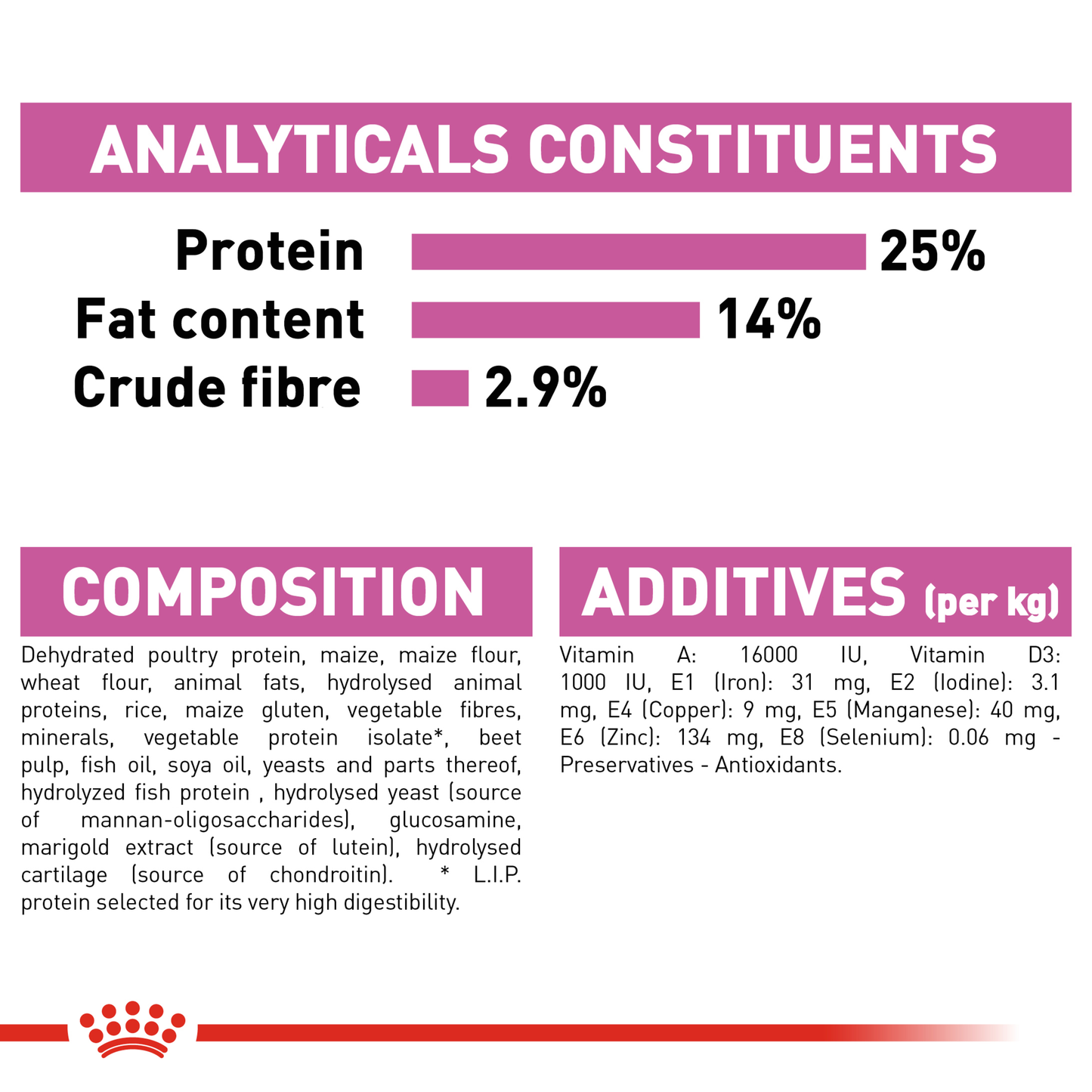 Royal Canin Maxi Relax Dry Food