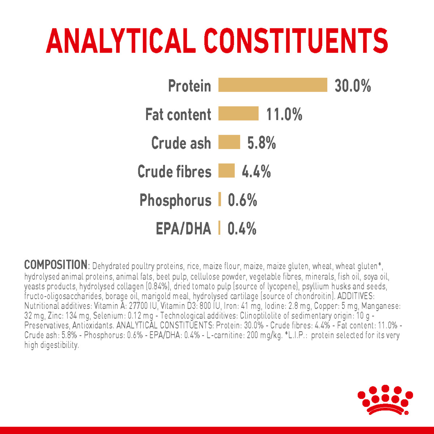 Royal Canin Labrador 5+ Dry Food 12kg