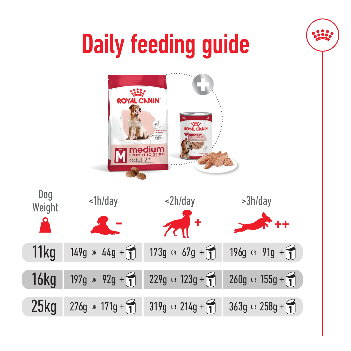 Royal Canin Medium Adult 7+ Dry Food 15kg