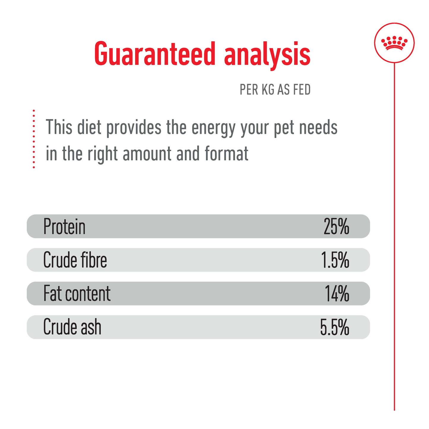 Royal Canin Medium Adult 7+ Dry Food 15kg