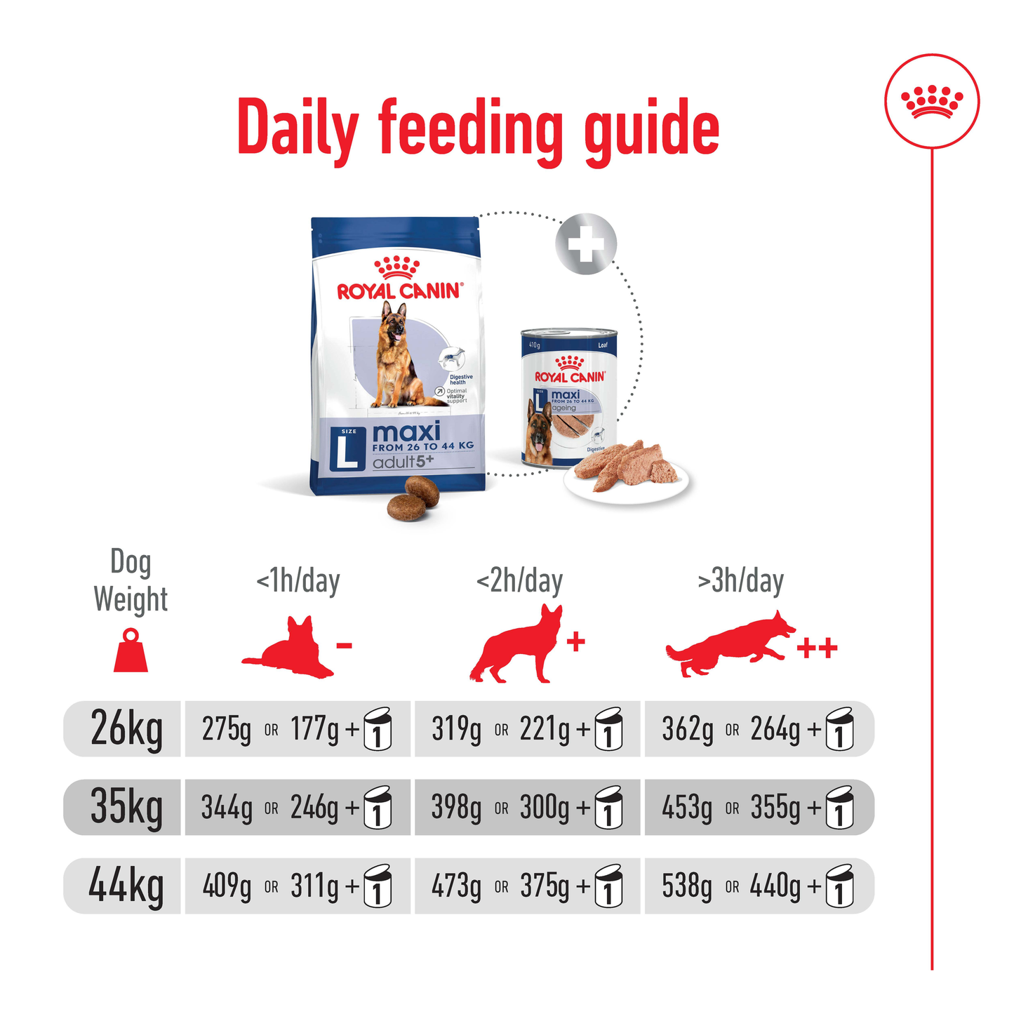 Royal Canin Maxi Adult 5+ Dry Food 15kg