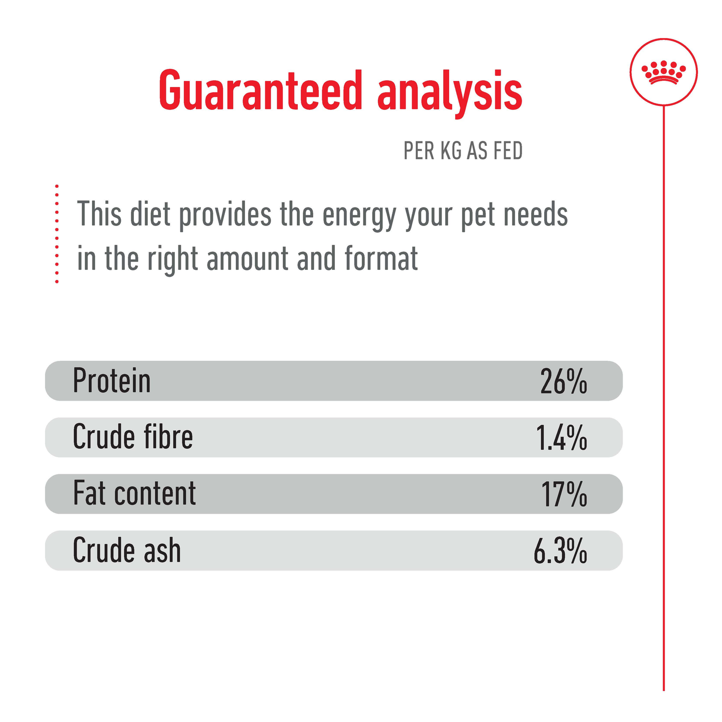 Royal Canin Maxi Adult 5+ Dry Food 15kg
