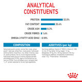 Royal Canin Medium Puppy Dry Food