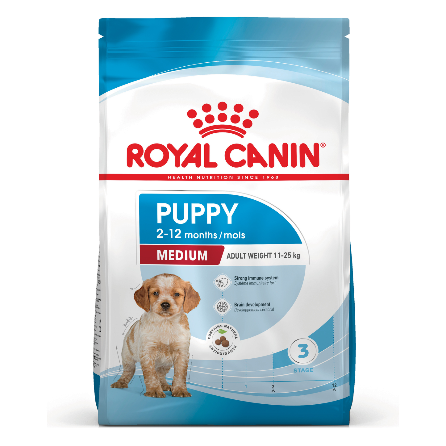 Royal Canin Medium Puppy Dry Food