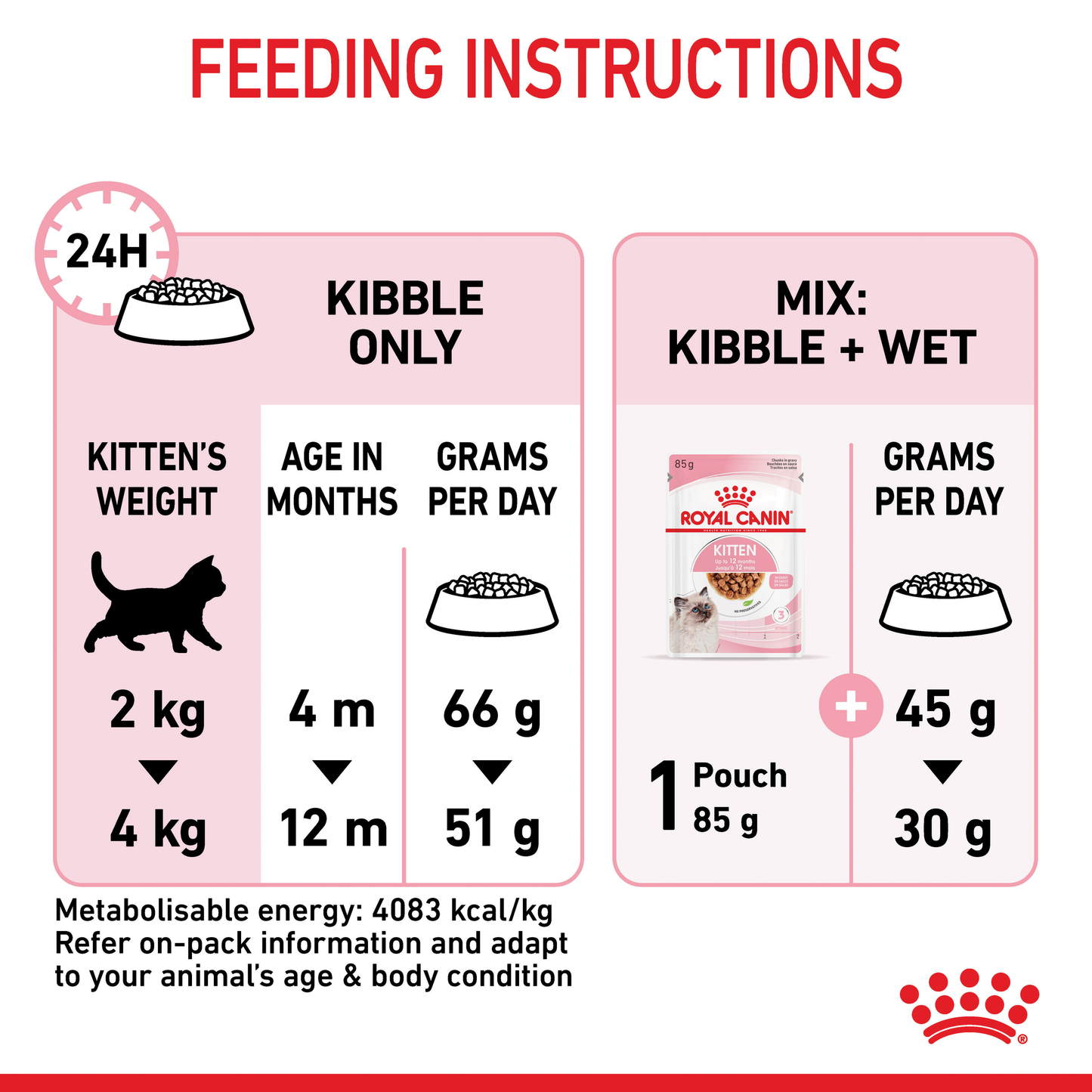 Royal Canin Kitten Dry Food