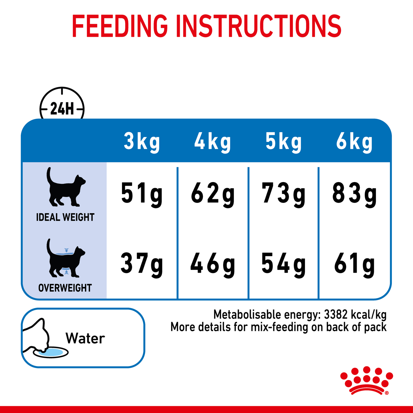 Royal Canin Light Weight Care Cat Dry Food