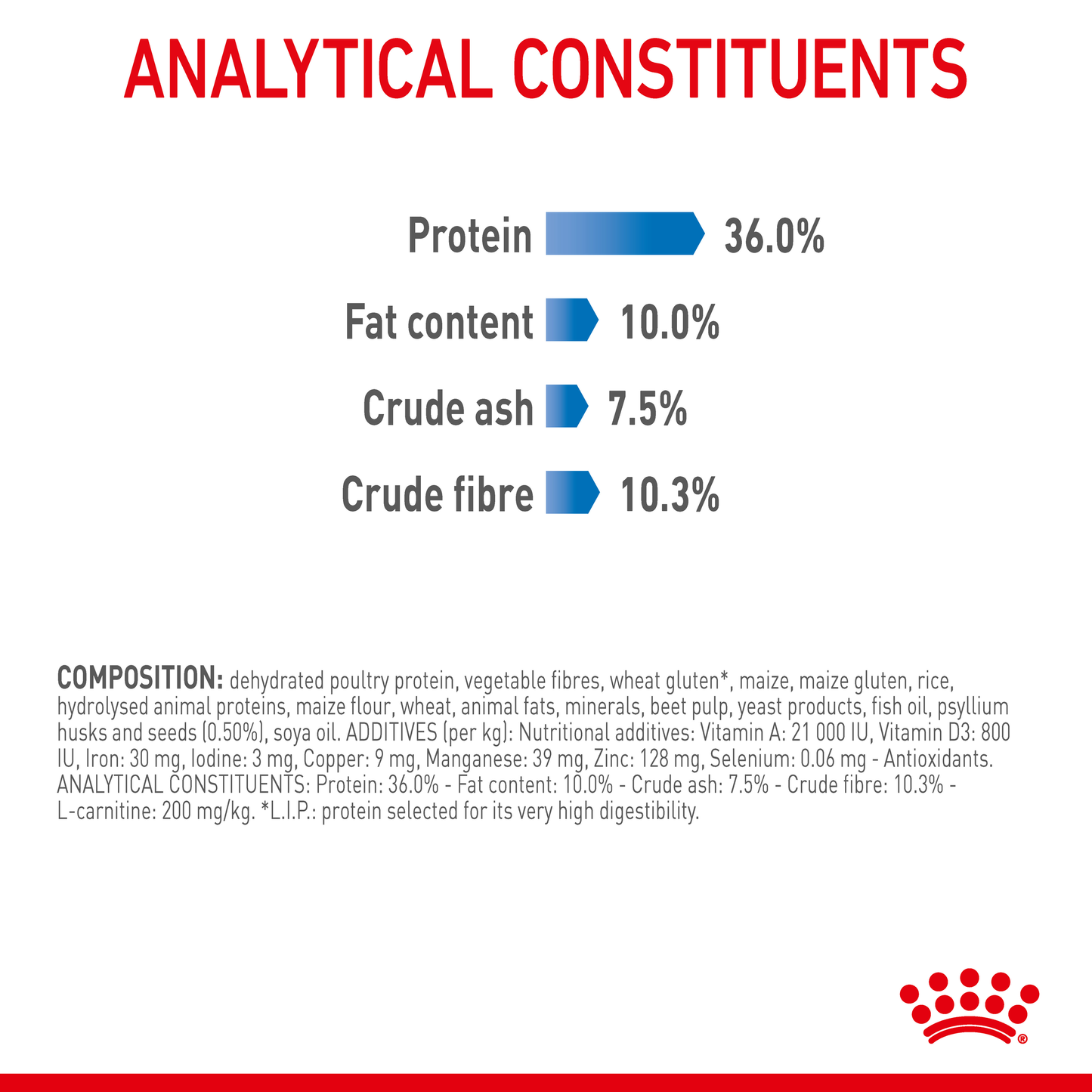 Royal Canin Light Weight Care Cat Dry Food