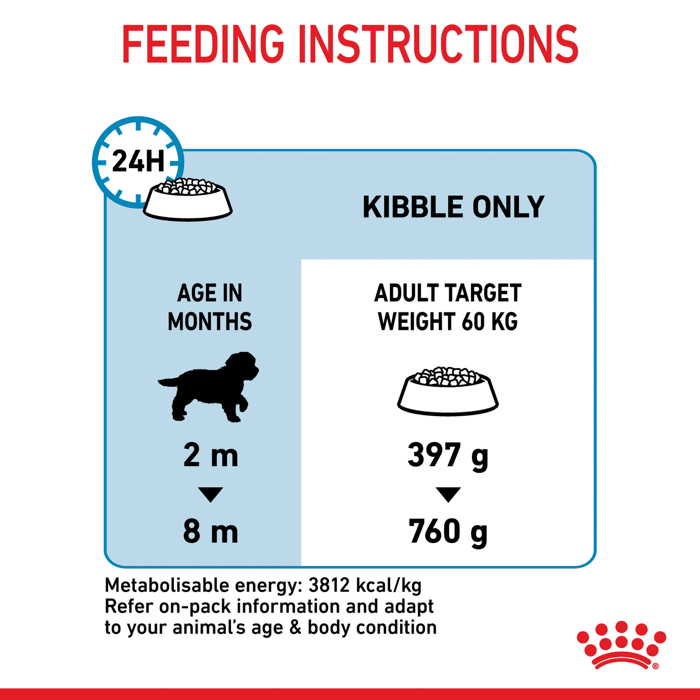 Royal Canin Giant Puppy Dry Food 15kg