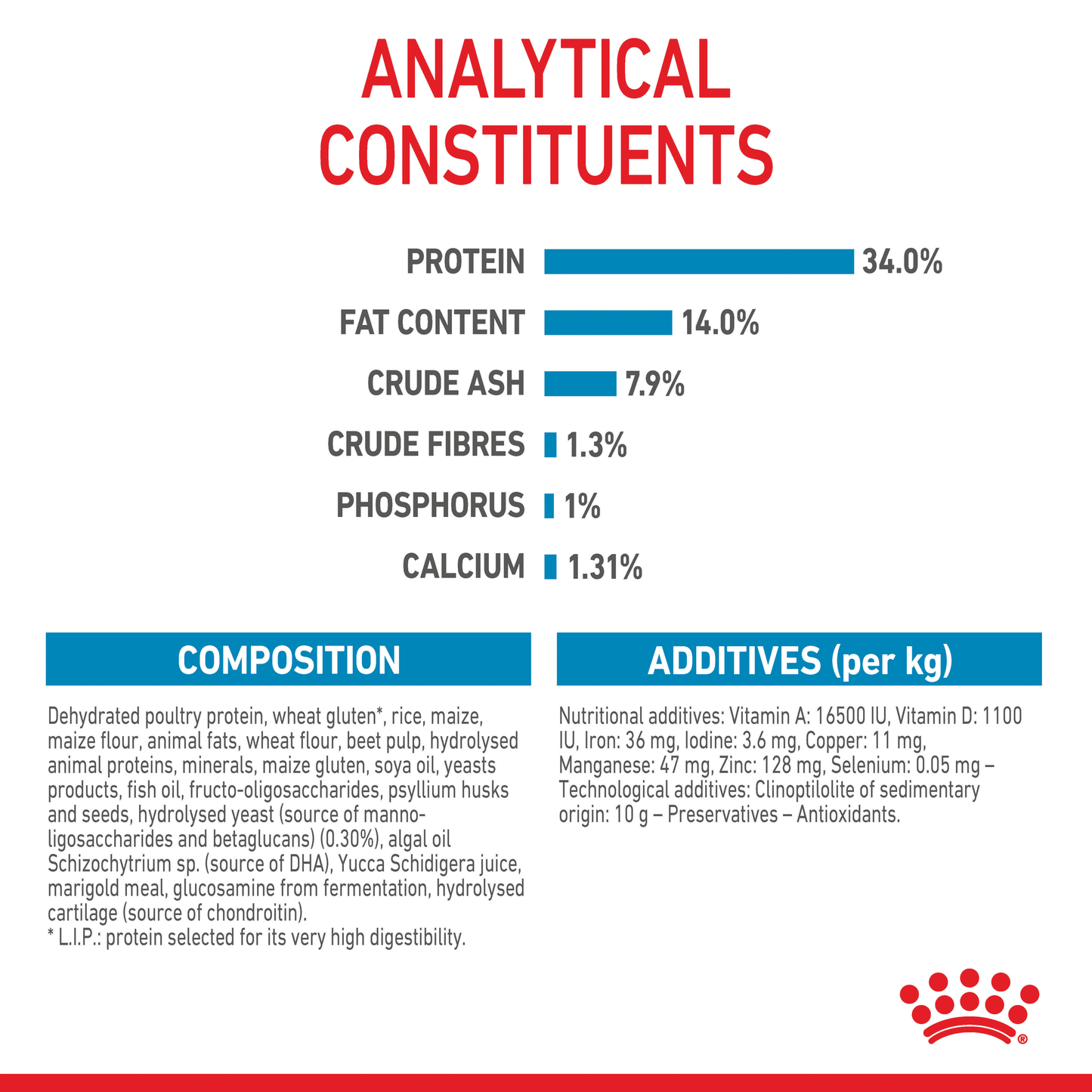 Royal Canin Giant Puppy Dry Food 15kg