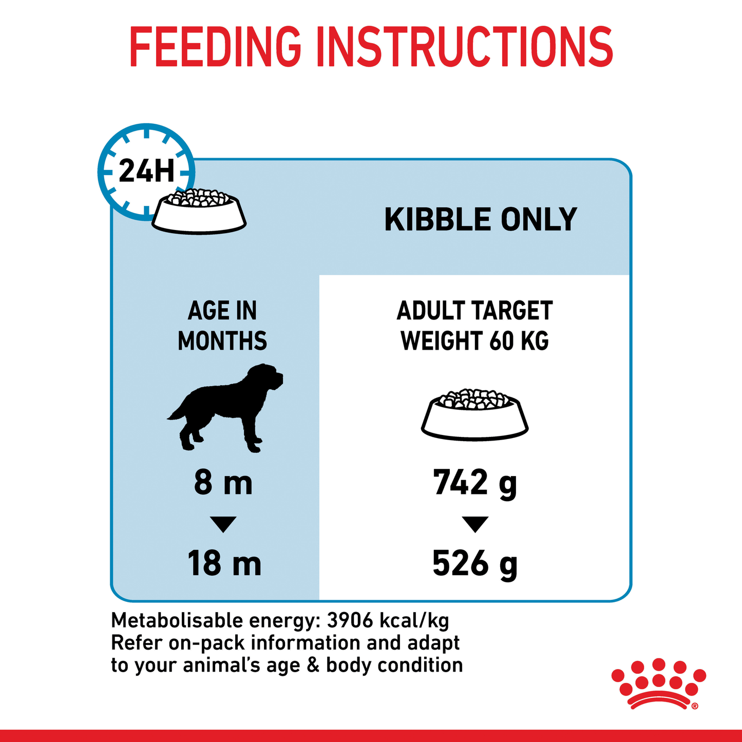 Royal Canin Giant Junior Dry Food 15kg