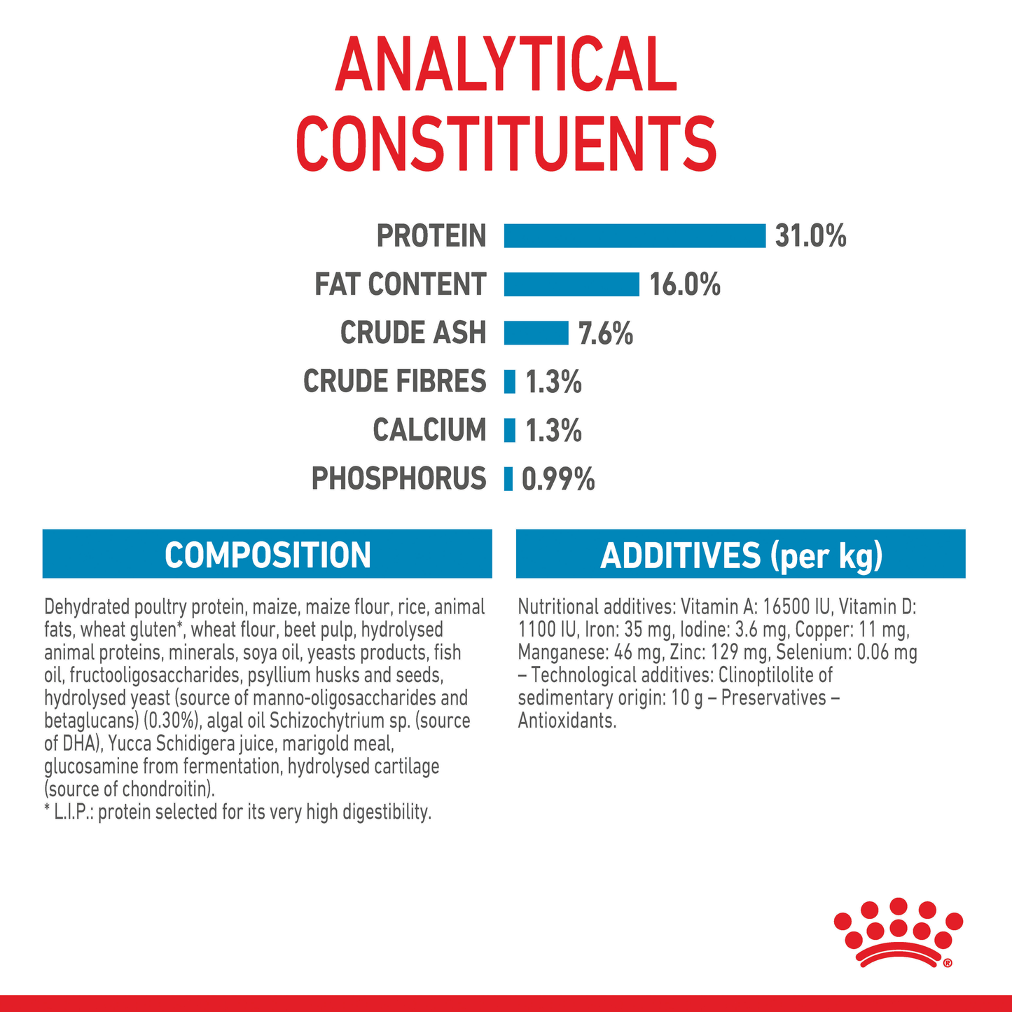 Royal Canin Giant Junior Dry Food 15kg