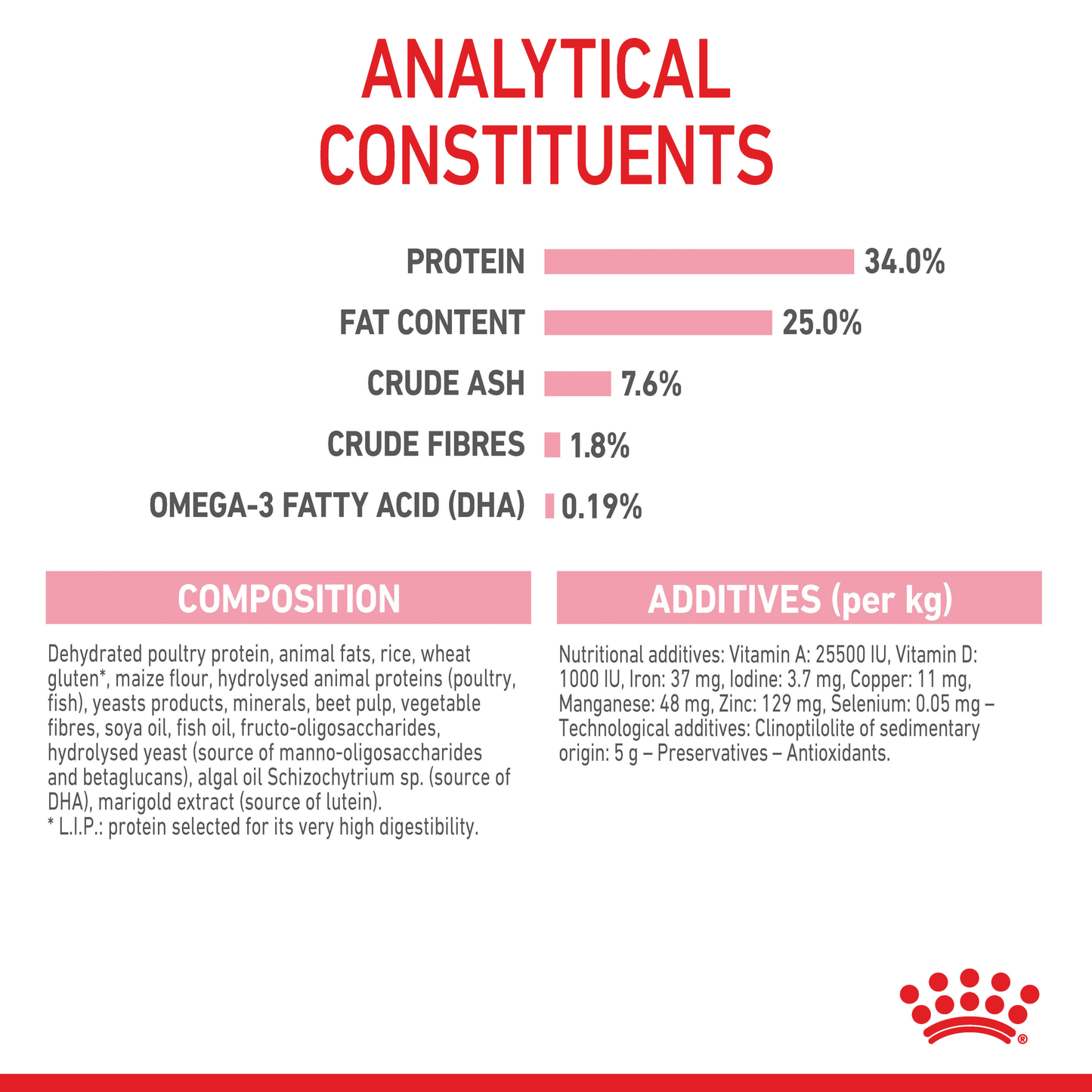 Royal Canin Mother & Babycat Cat Food