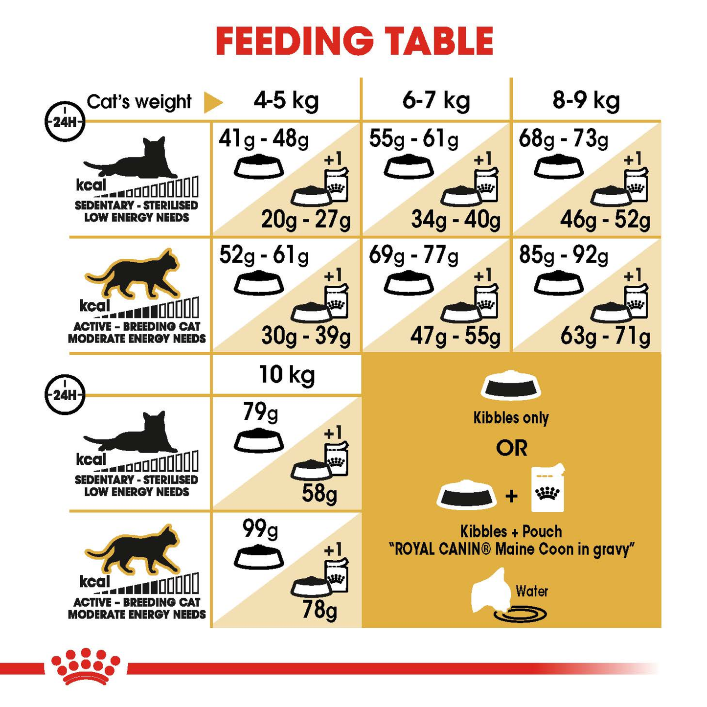 Royal Canin Maine Coon Adult Dry Food