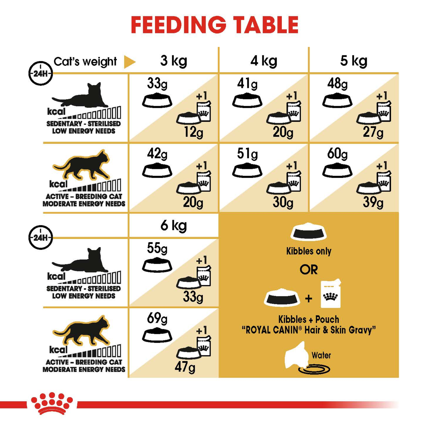 Royal Canin Siamese Adult Dry Food