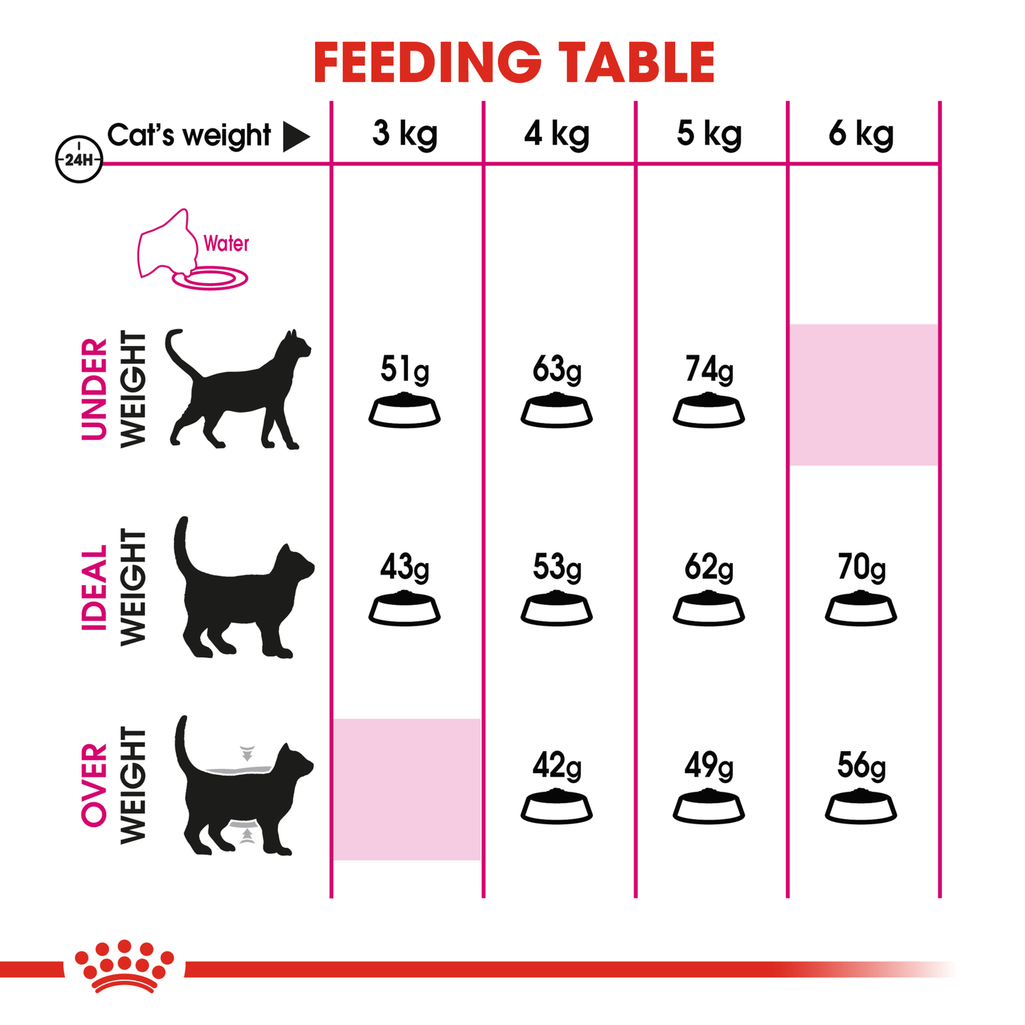 Royal Canin Feline Exigent  Savour Cat Dry Food