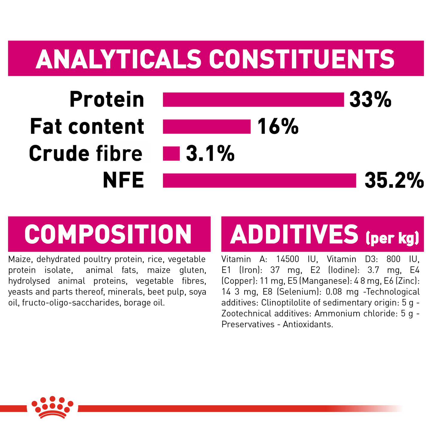 Royal Canin Feline Exigent  Savour Cat Dry Food