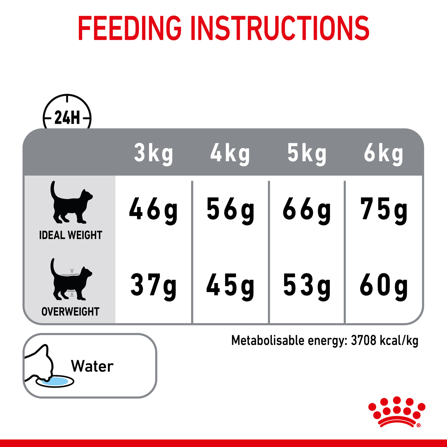 Royal Canin Dental Care Cat Food