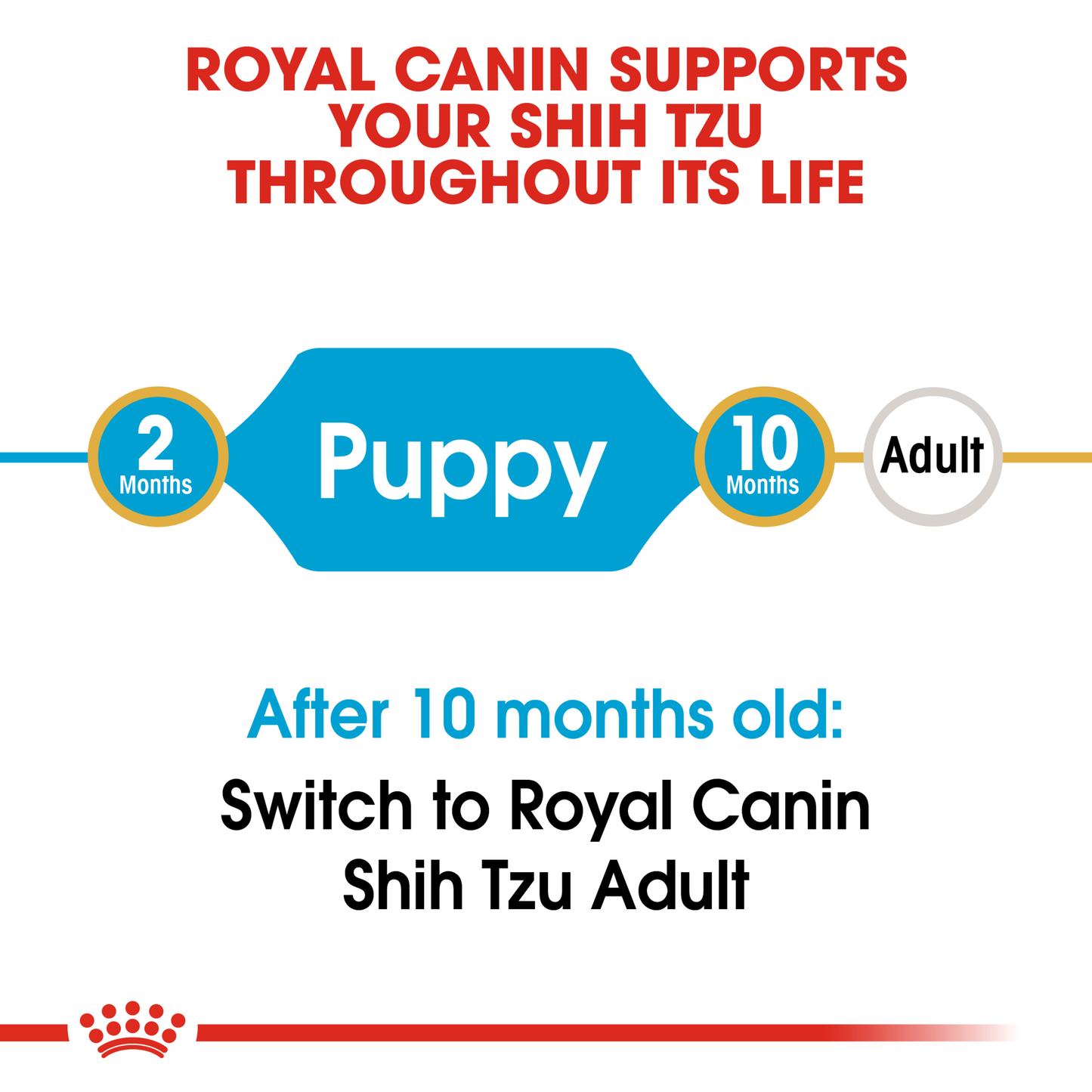 Royal Canin Shih Tzu Puppy Dry Food 1.5kg
