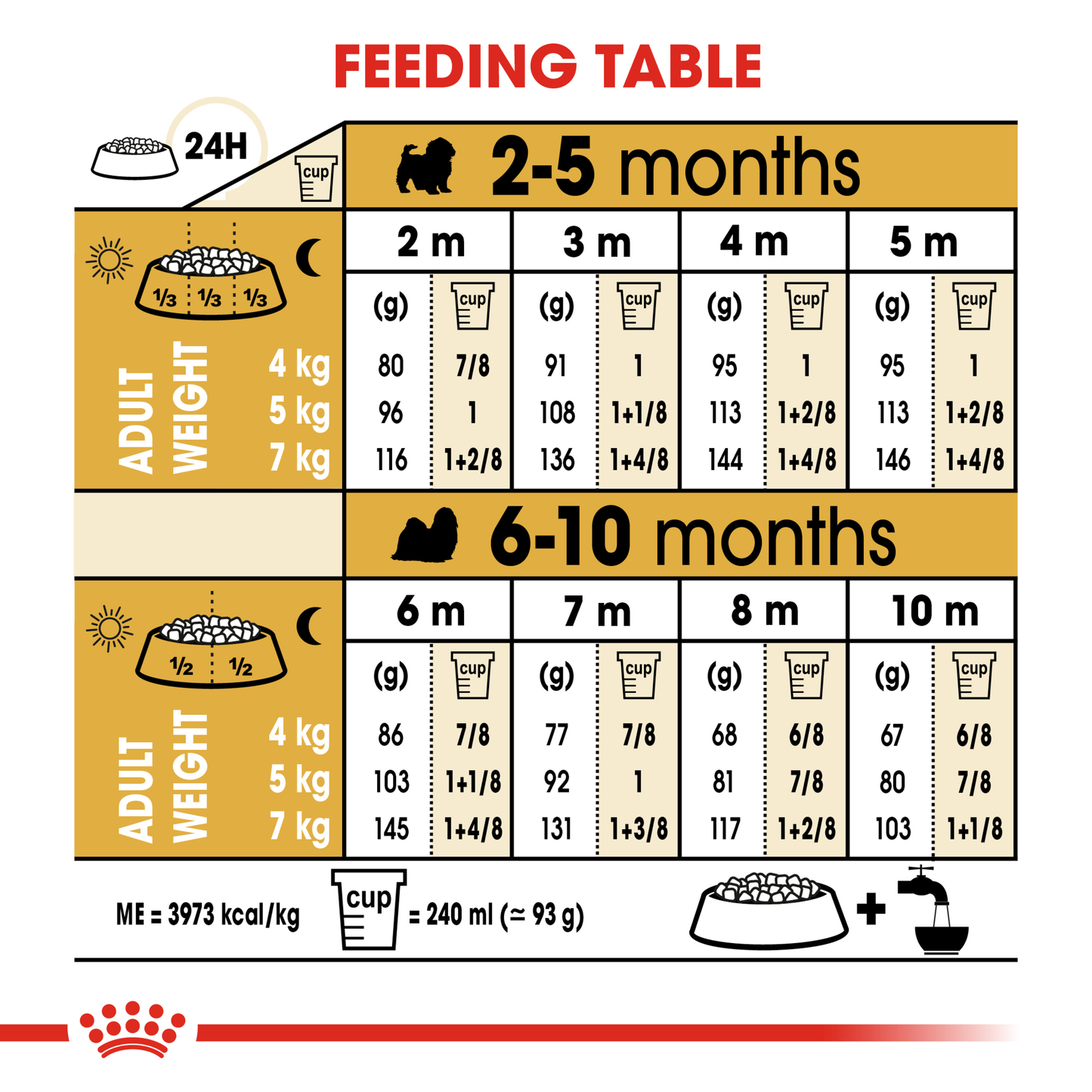 Royal Canin Shih Tzu Puppy Dry Food 1.5kg