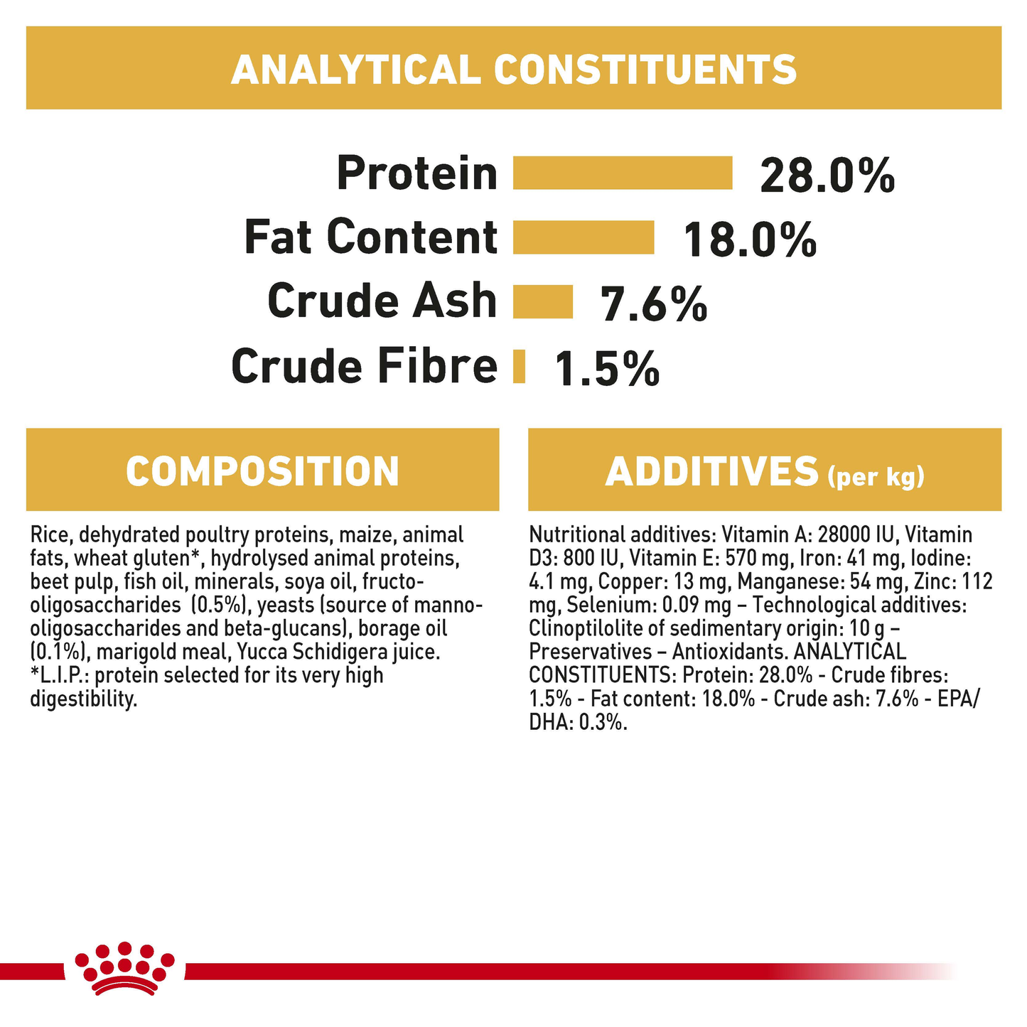 Royal Canin Shih Tzu Puppy Dry Food 1.5kg
