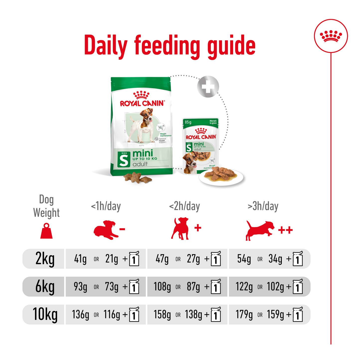 Royal Canin Mini Adult Dry Food