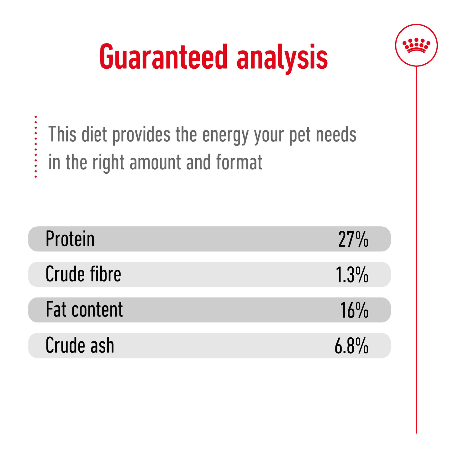 Royal Canin Mini Adult Dry Food
