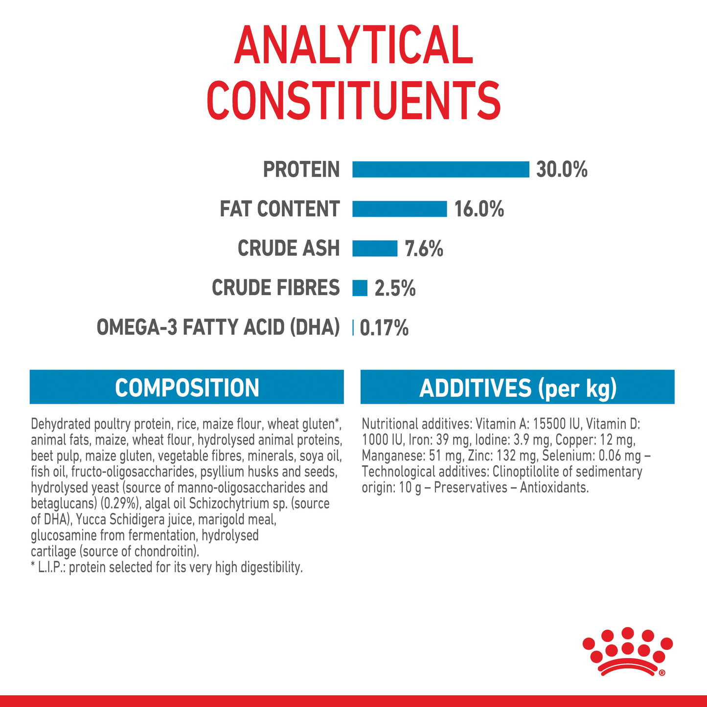 Royal Canin Maxi Puppy Dry Food