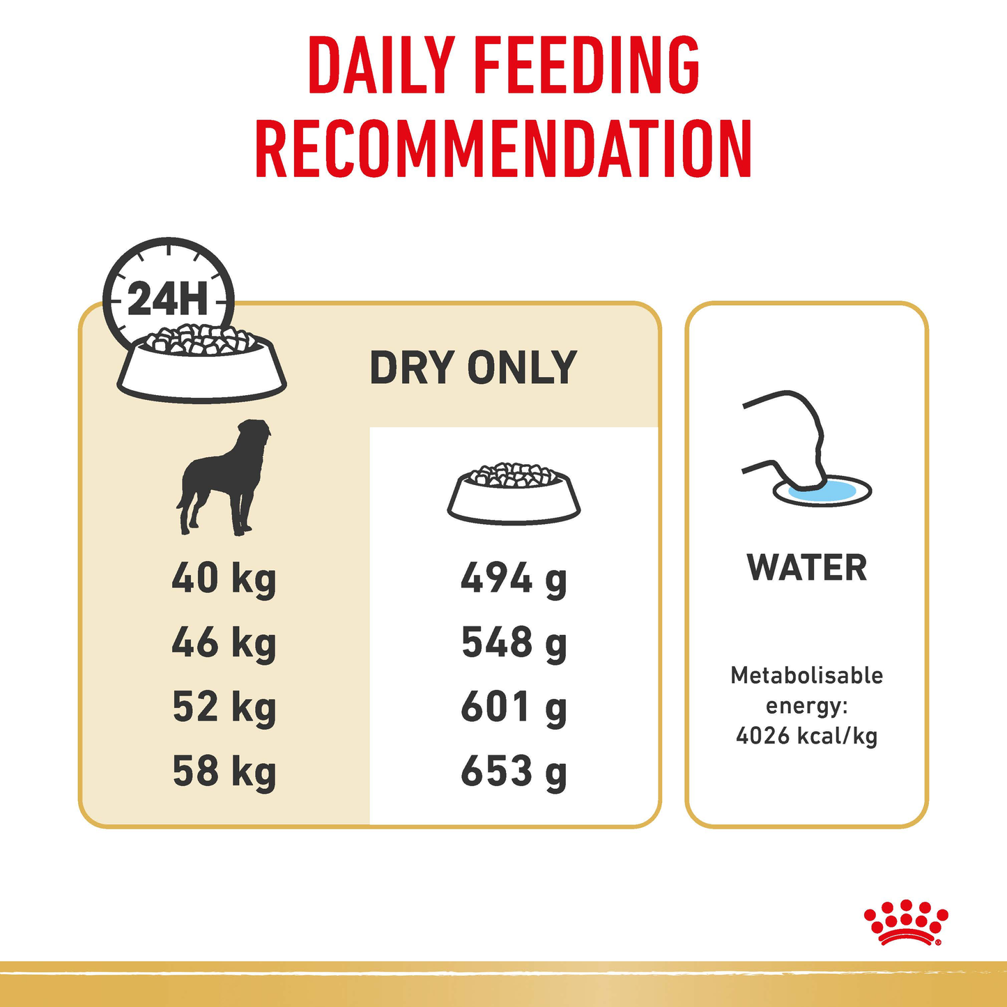 Royal Canin Rottweiler Adult Dry Food 12kg