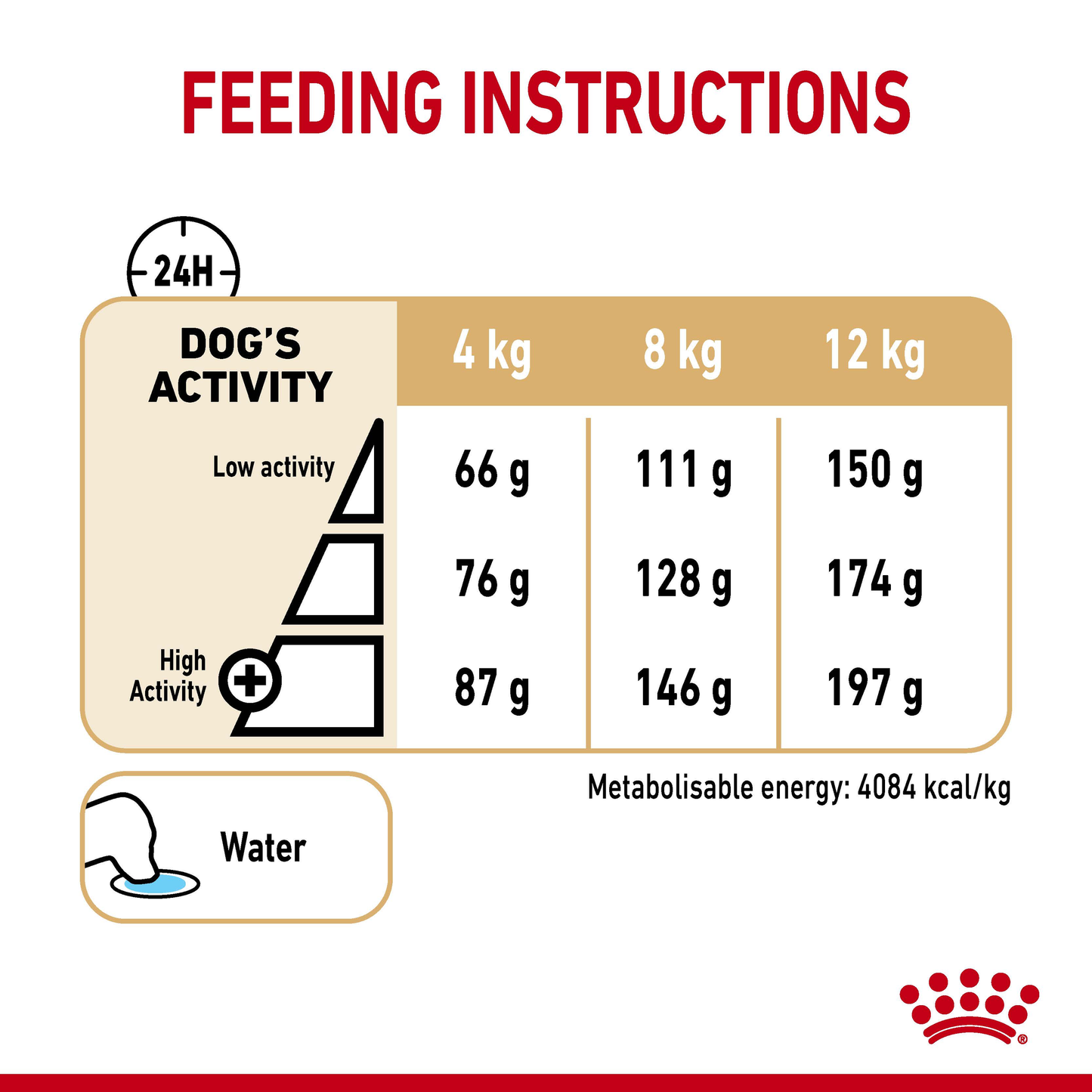 Royal Canin Poodle Adult 8+ Dry Food 1.5kg