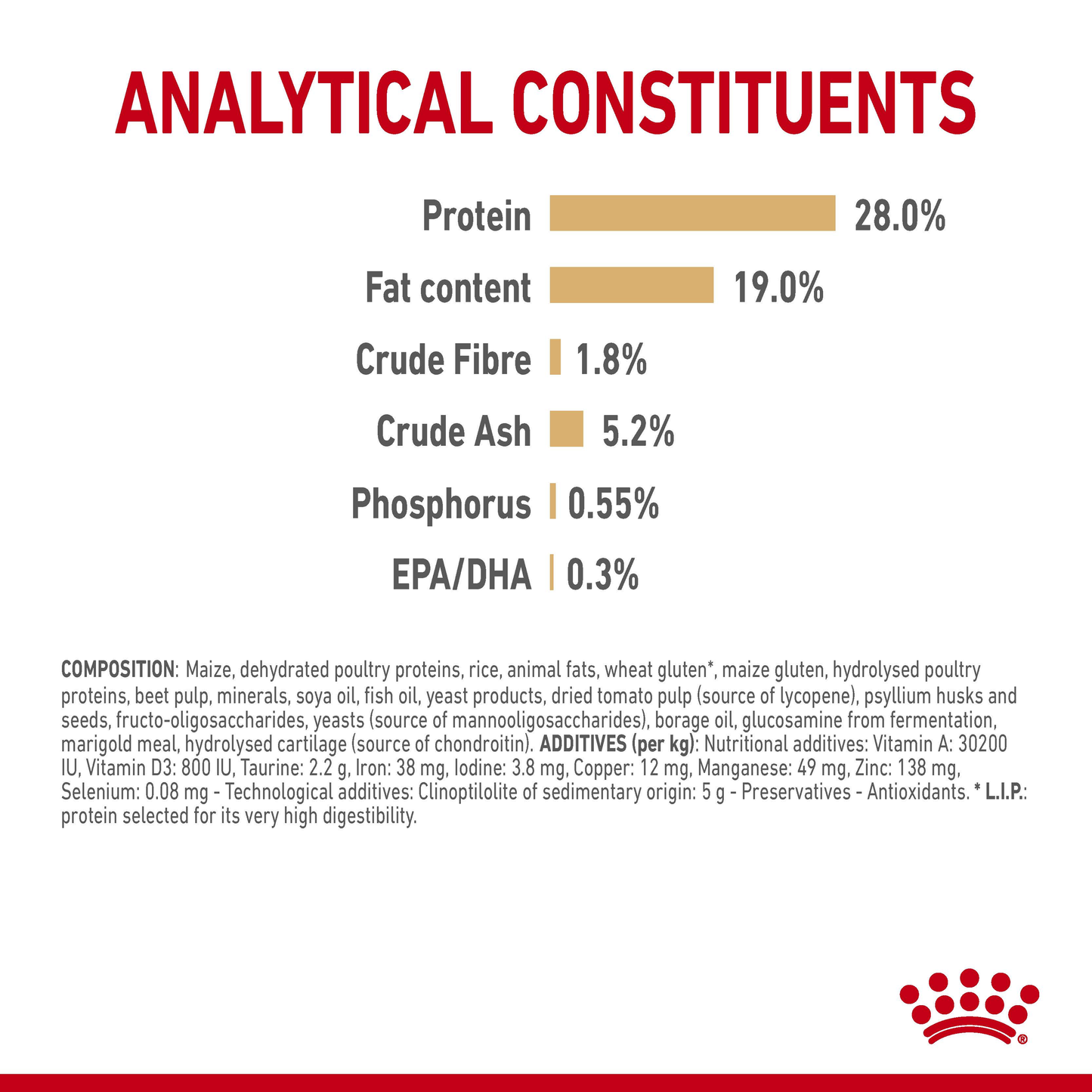 Royal Canin Poodle Adult 8+ Dry Food 1.5kg