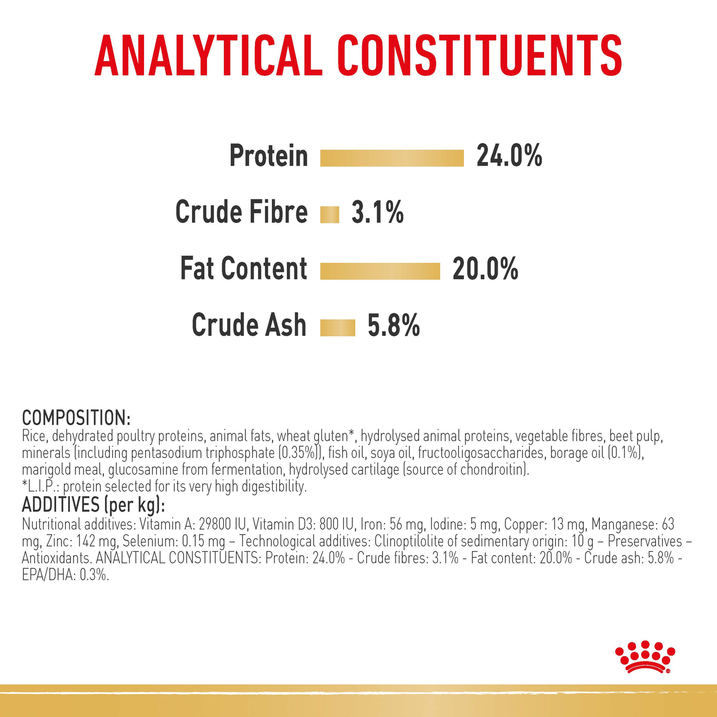 Royal Canin Shih Tzu Adult Dry Food