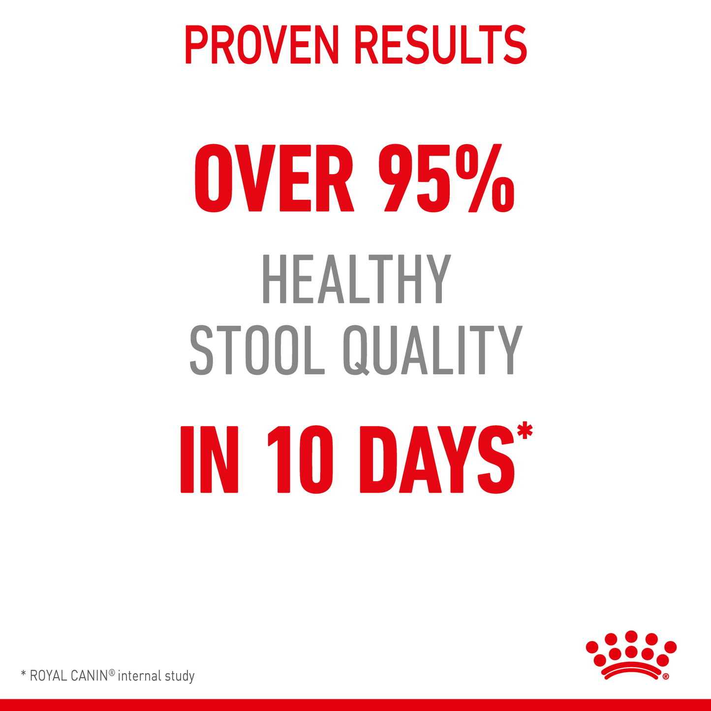 Royal Canin Digestive Care Cat Dry Food