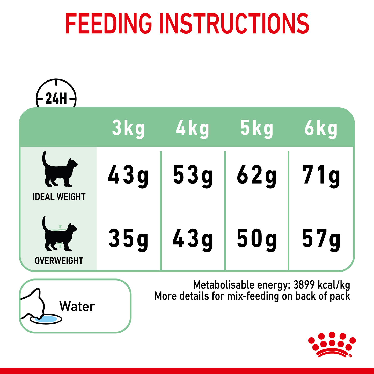 Royal Canin Digestive Care Cat Dry Food