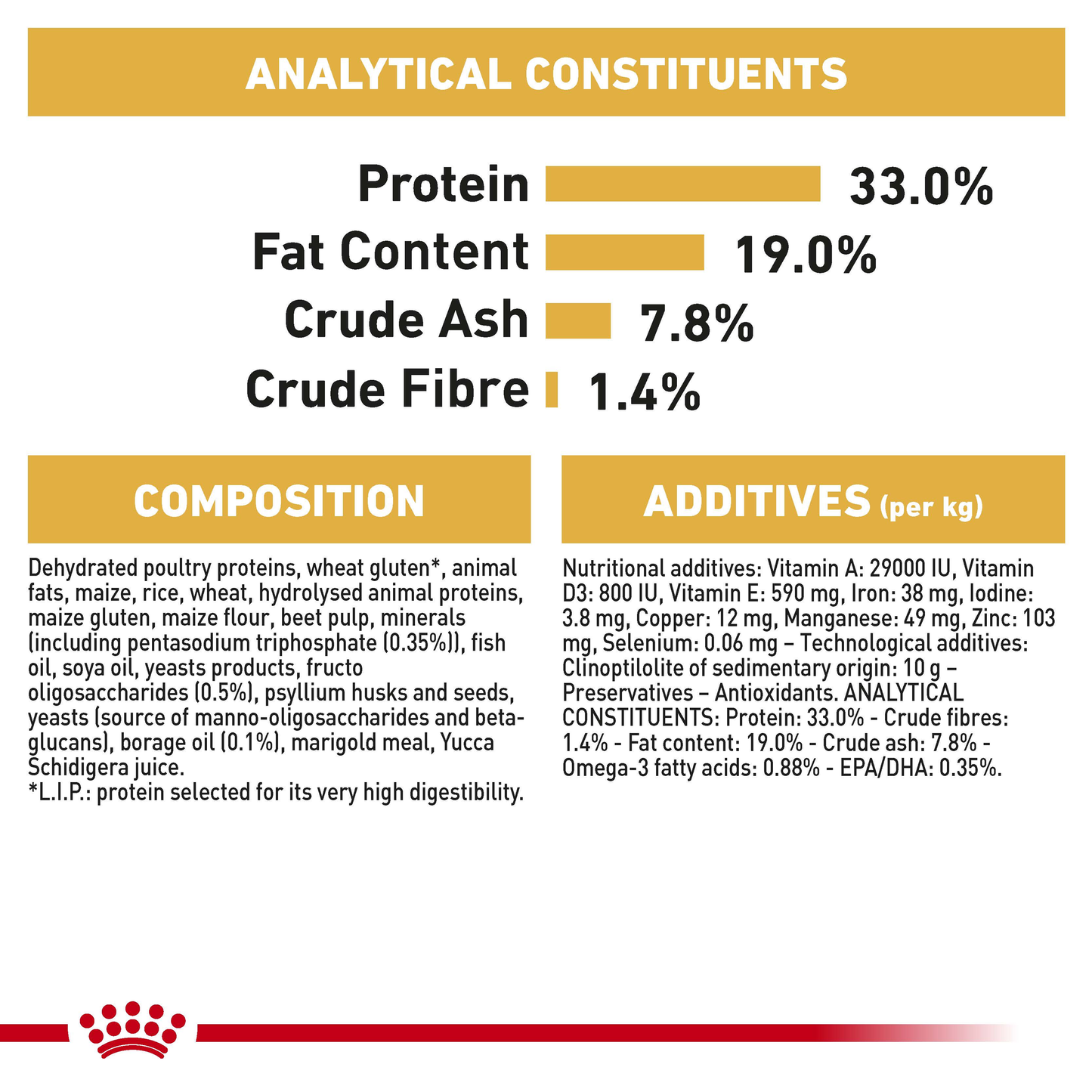 Royal Canin Poodle Puppy Dry Food