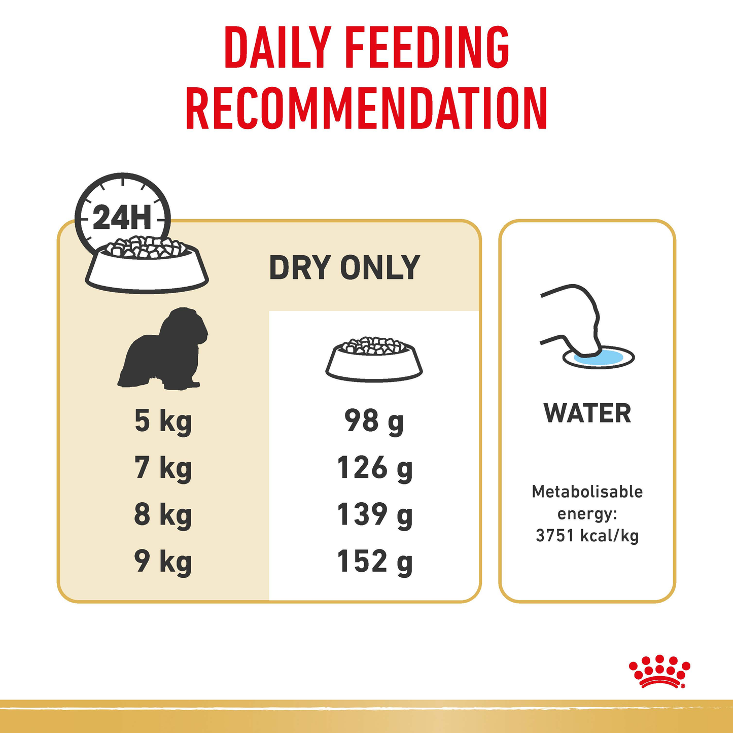 Royal Canin Cavalier King Charles Adult Dry Food