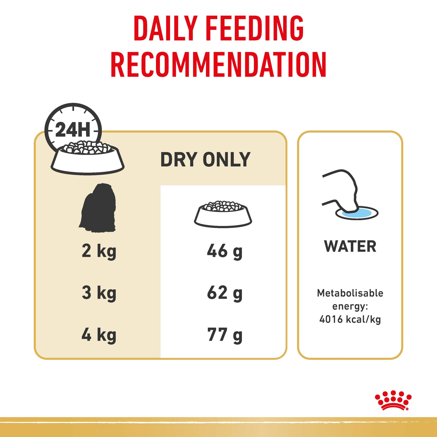 Royal Canin Maltese Adult Dry Food 1.5kg