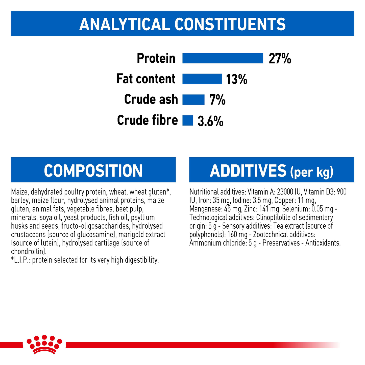 Royal Canin Home Life Indoor 7+ Dry Cat Food